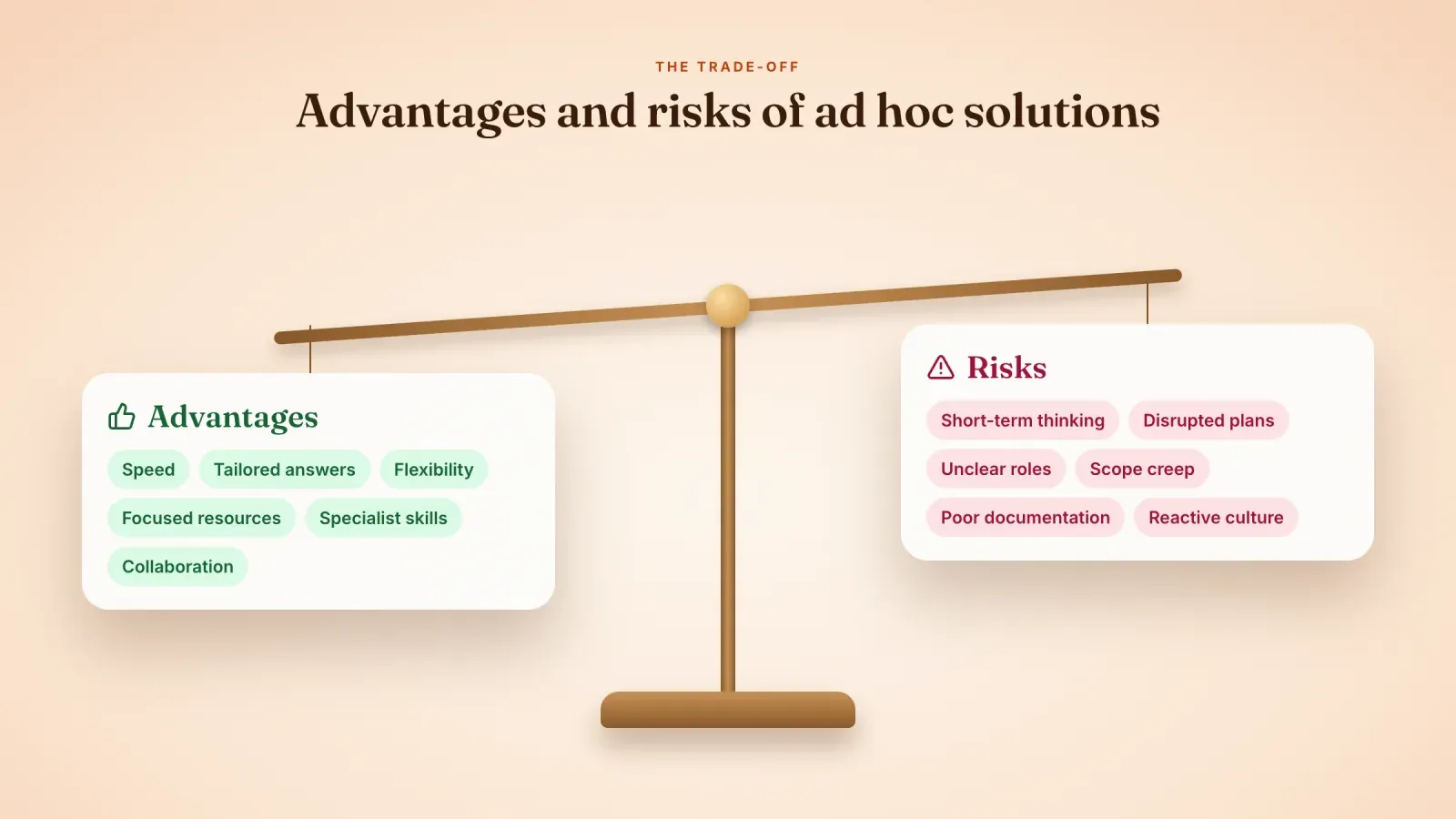 Balance scale weighing the advantages of ad hoc solutions such as speed and flexibility against risks such as scope creep and a reactive culture