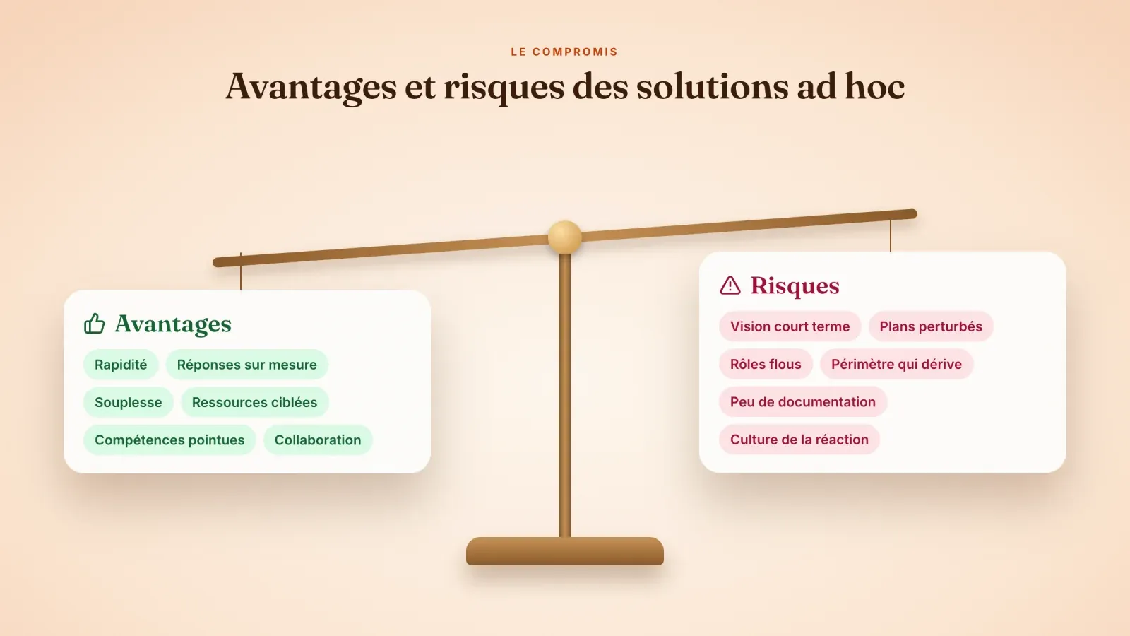 Balance qui pèse les avantages des solutions ad hoc comme la rapidité et la souplesse face aux risques comme la dérive du périmètre et la culture de la réaction