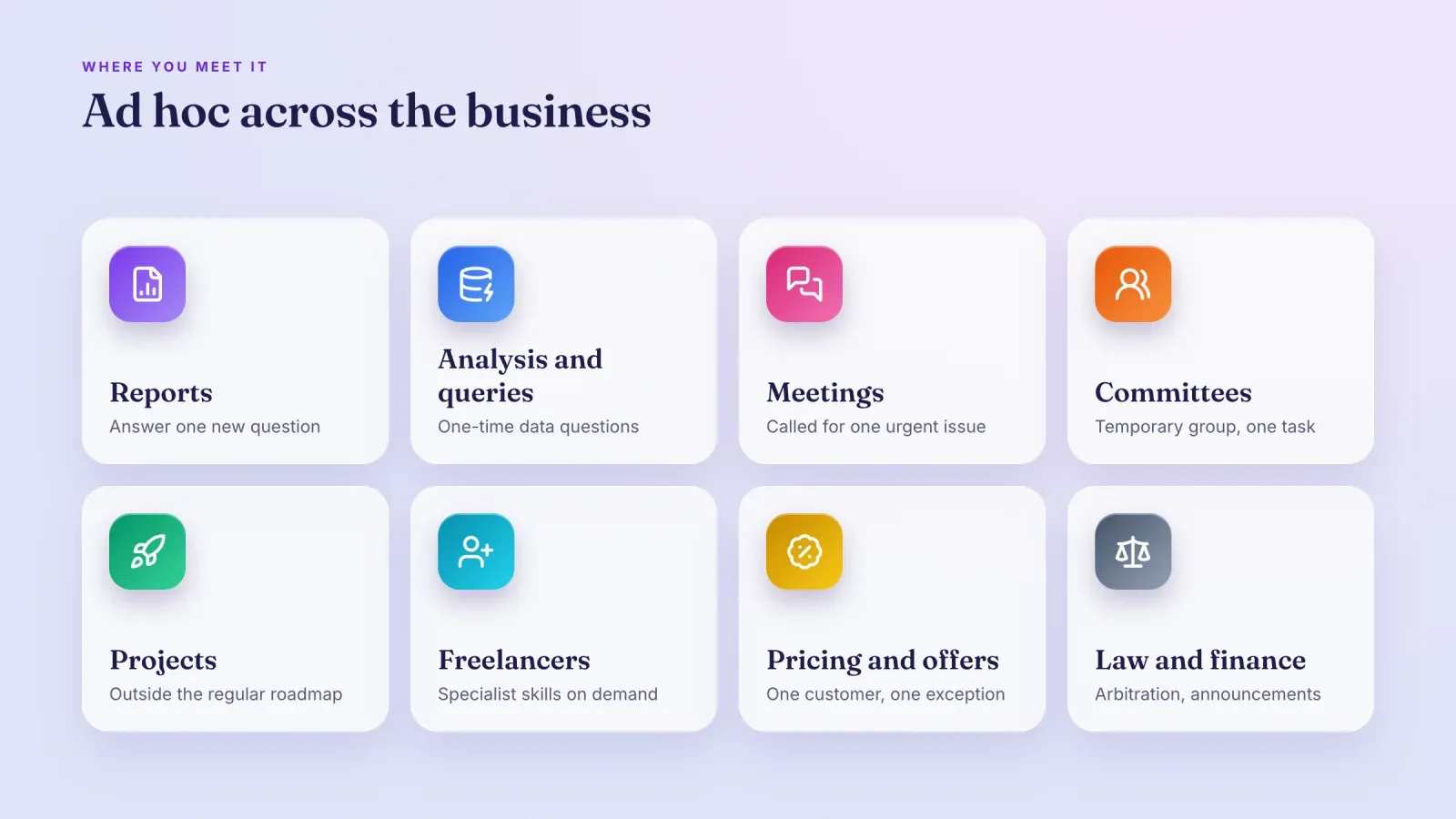 Eight tiles showing where ad hoc appears in business, reports, analysis, meetings, committees, projects, freelancers, pricing and law