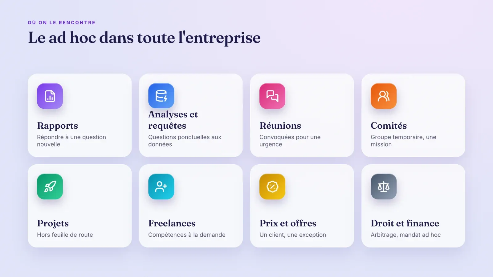Huit tuiles montrant où le ad hoc apparaît en entreprise, rapports, analyses, réunions, comités, projets, freelances, prix et droit