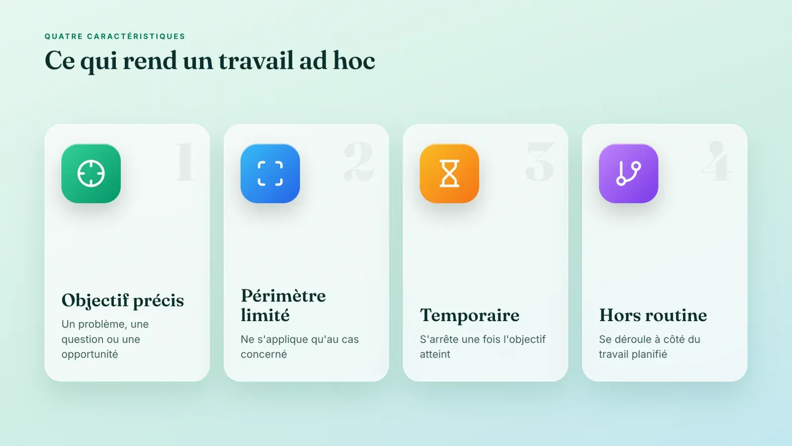 Quatre cartes présentant les caractéristiques du travail ad hoc, un objectif précis, un périmètre limité, une durée temporaire et une place hors routine