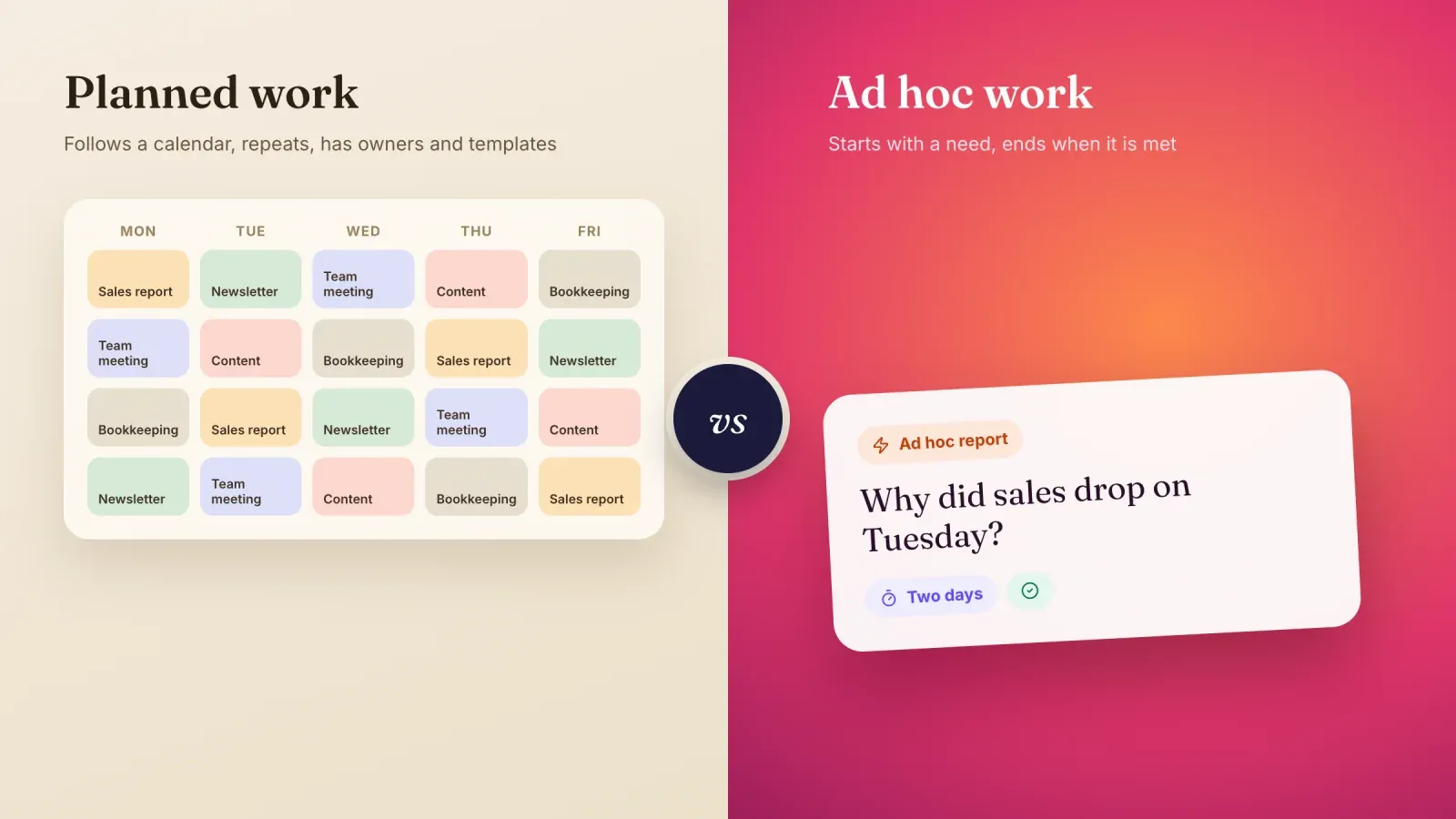 Split image comparing a weekly calendar of recurring planned tasks with a single ad hoc report card asking why sales dropped on Tuesday