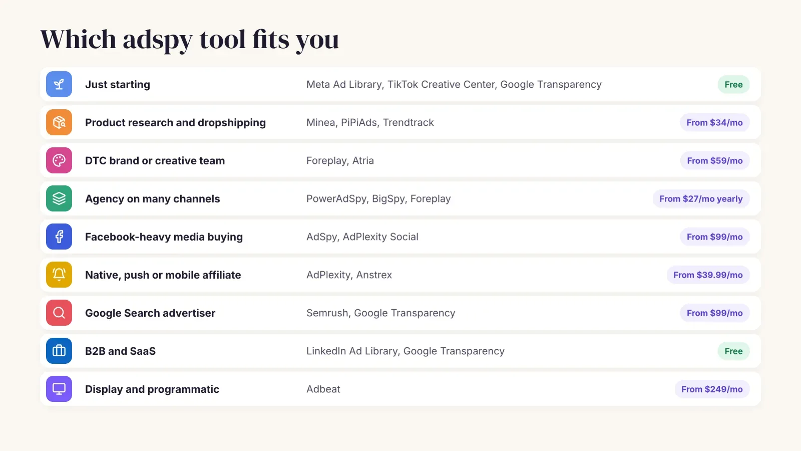 Table matching nine situations to the best adspy tools, from free libraries for beginners to Adbeat for display, with starting prices