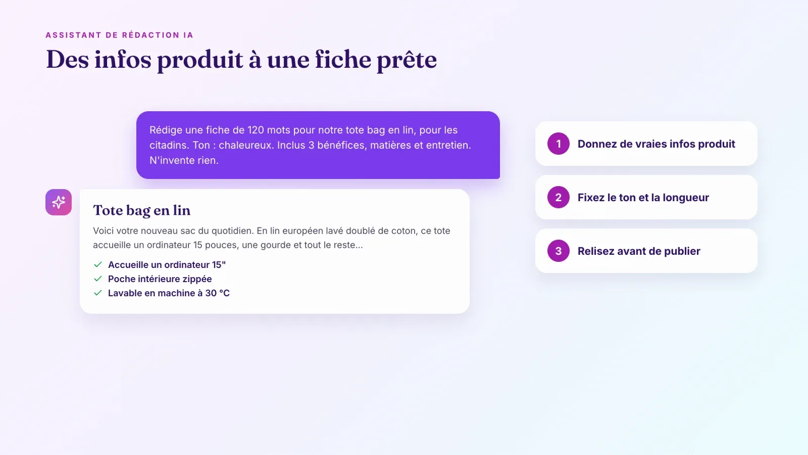 Conversation avec un assistant IA qui transforme une demande sur un tote bag en lin en fiche produit avec trois bénéfices, à côté de trois conseils