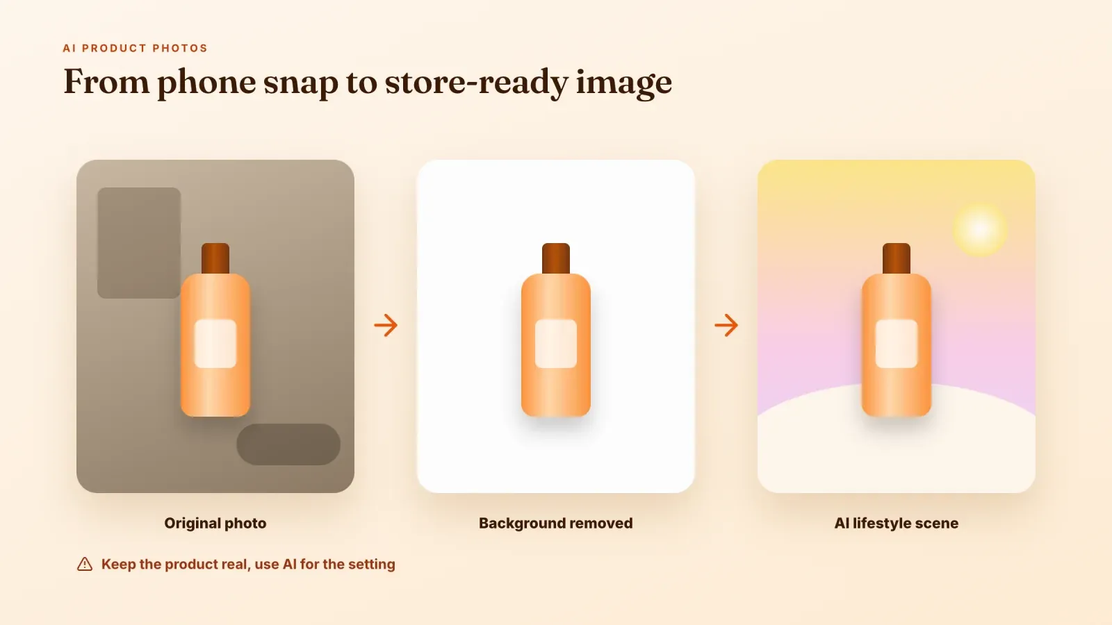 A product photo in three steps, original phone photo, background removed and AI lifestyle scene, with a reminder to keep the product real