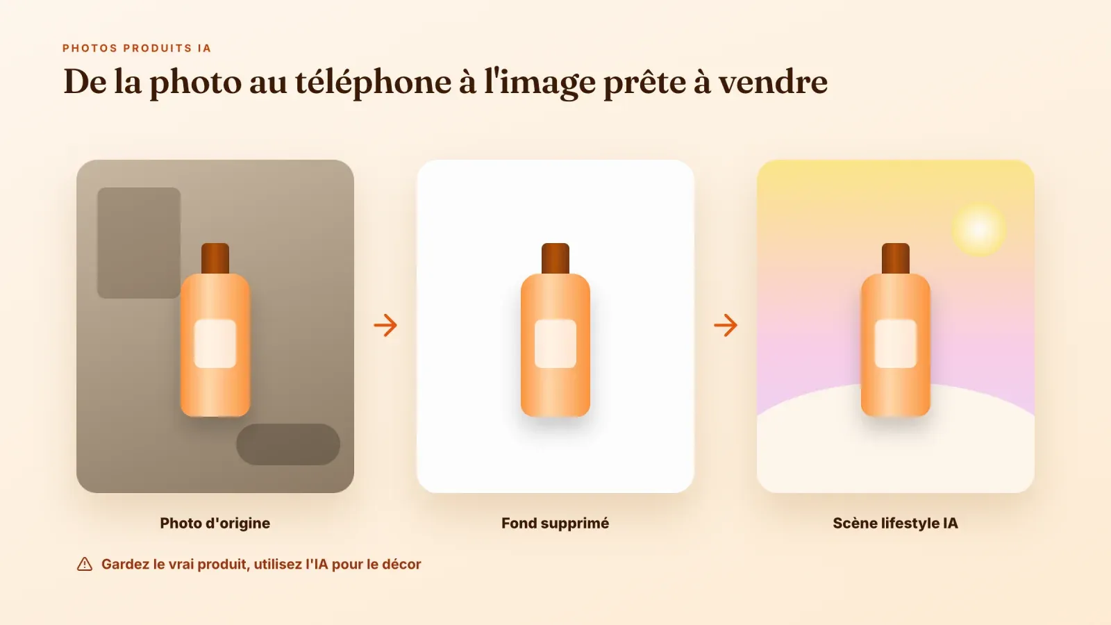 Une photo produit en trois étapes, photo d'origine au téléphone, fond supprimé et scène lifestyle IA, avec un rappel de garder le vrai produit