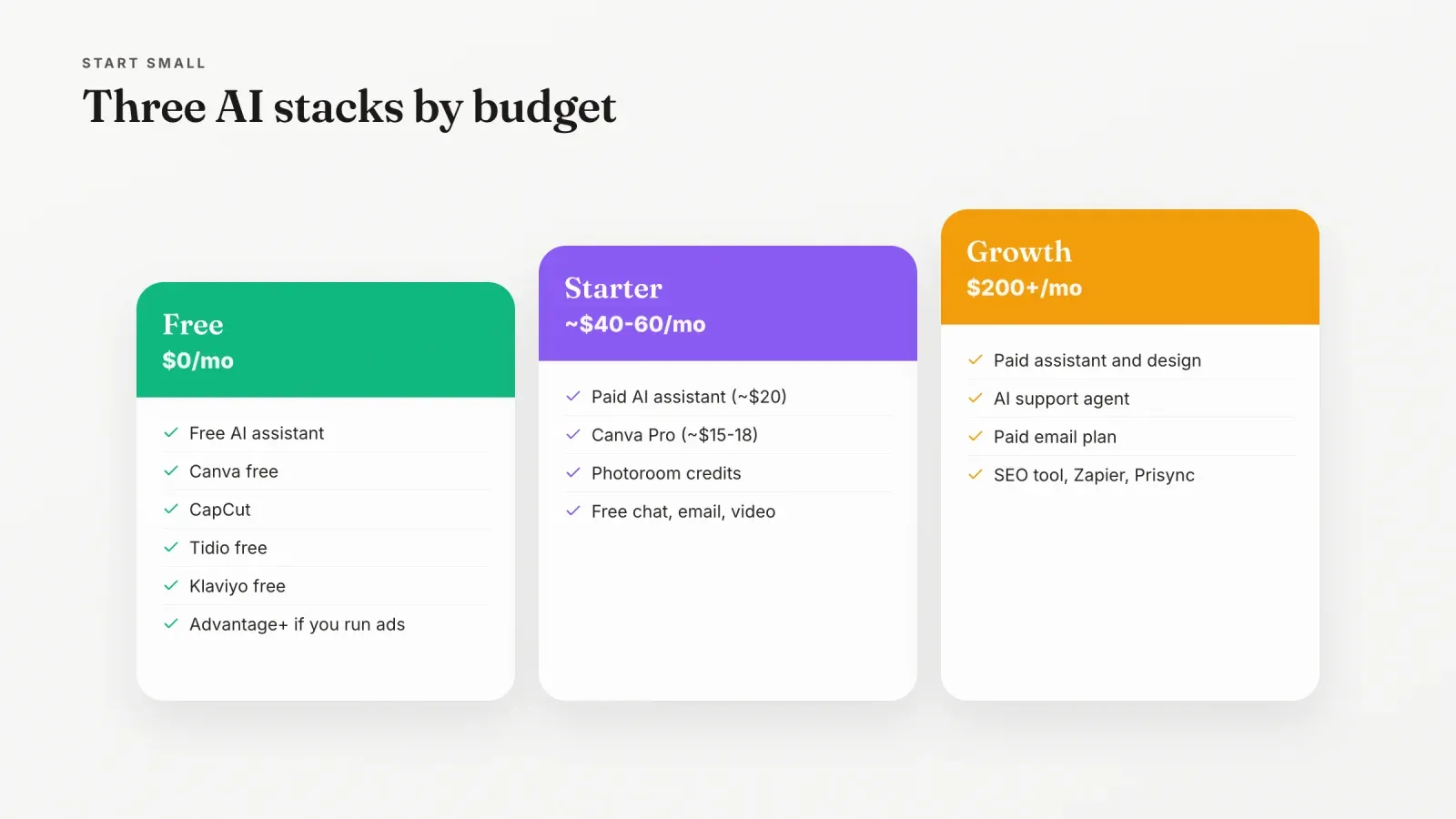 Three AI tool stacks by budget, a free stack, a starter stack around 40 to 60 a month and a growth stack from 200 a month