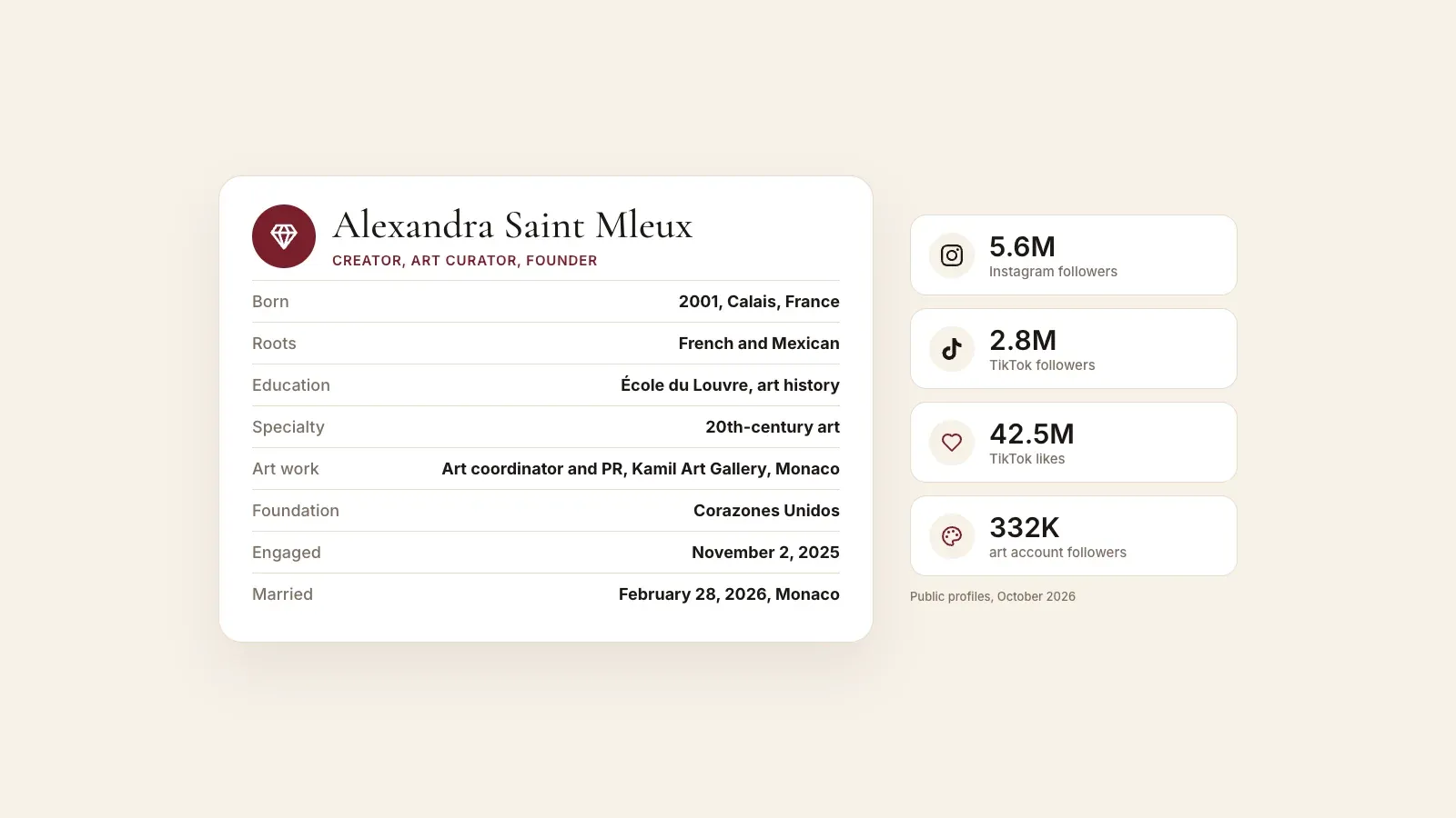 Alexandra Saint Mleux bio card with her birth in Calais in 2001, French and Mexican roots, École du Louvre studies, gallery work in Monaco, foundation, engagement and wedding, next to 5.6M Instagram and 2.8M TikTok followers
