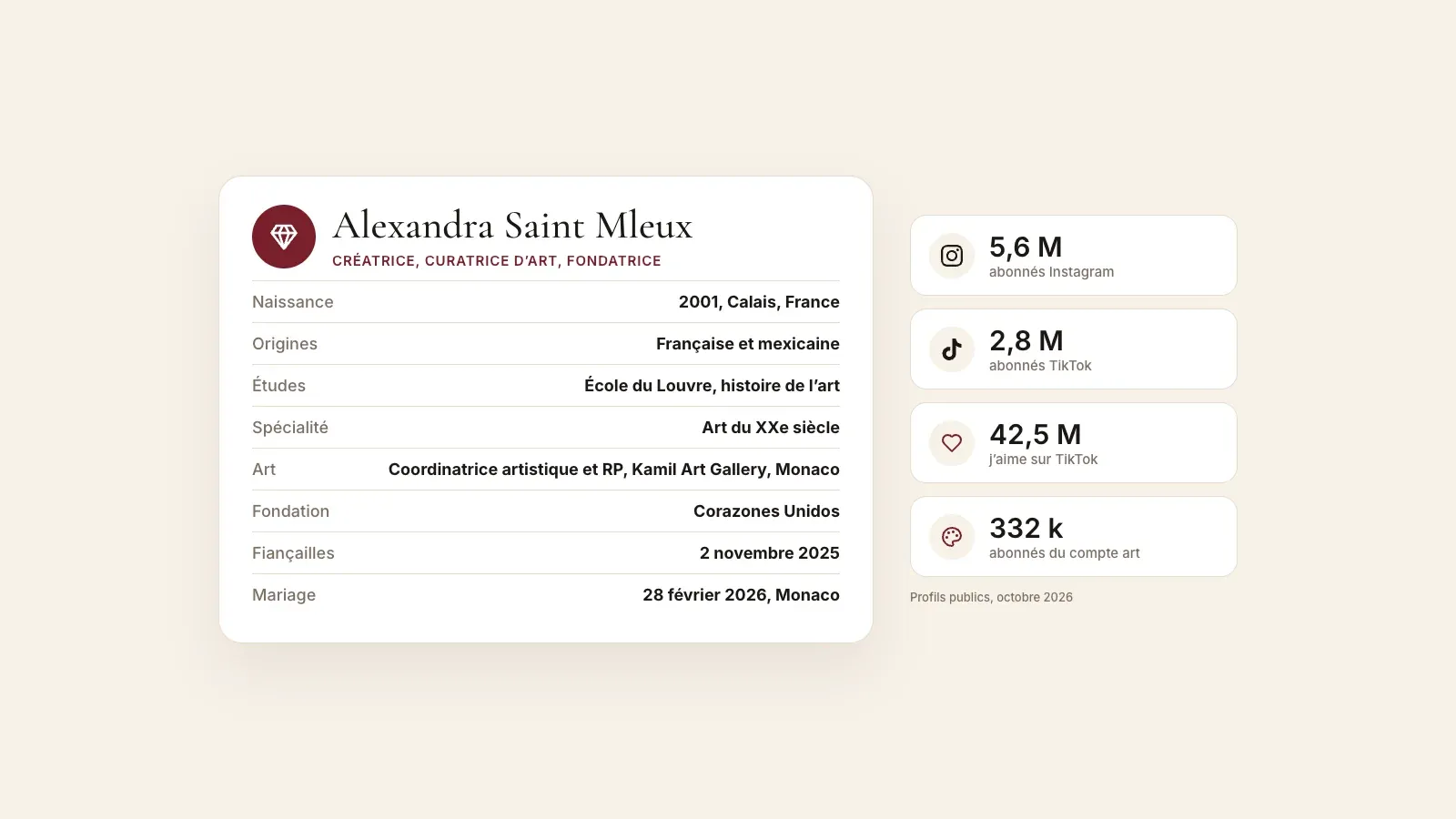 Fiche biographique d'Alexandra Saint Mleux avec sa naissance à Calais en 2001, ses origines françaises et mexicaines, l'École du Louvre, son travail en galerie à Monaco, sa fondation, ses fiançailles et son mariage, à côté de 5,6 M d'abonnés Instagram et 2,8 M TikTok