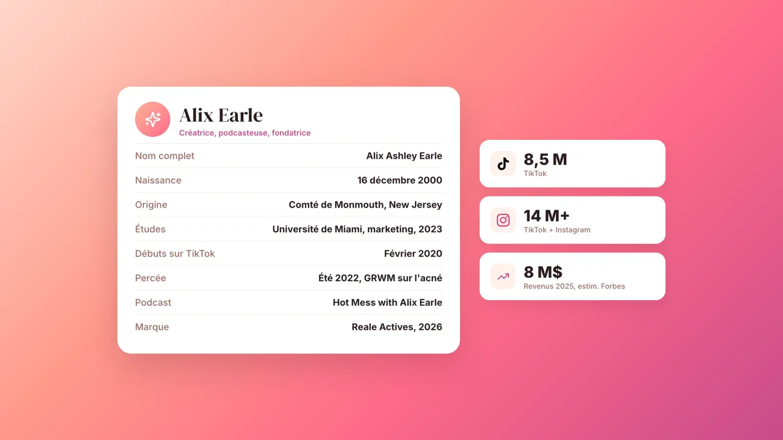 Fiche biographique d'Alix Earle avec nom complet, date de naissance, origine, études, débuts sur TikTok, percée, podcast et marque, à côté de ses abonnés et de l'estimation de revenus de Forbes