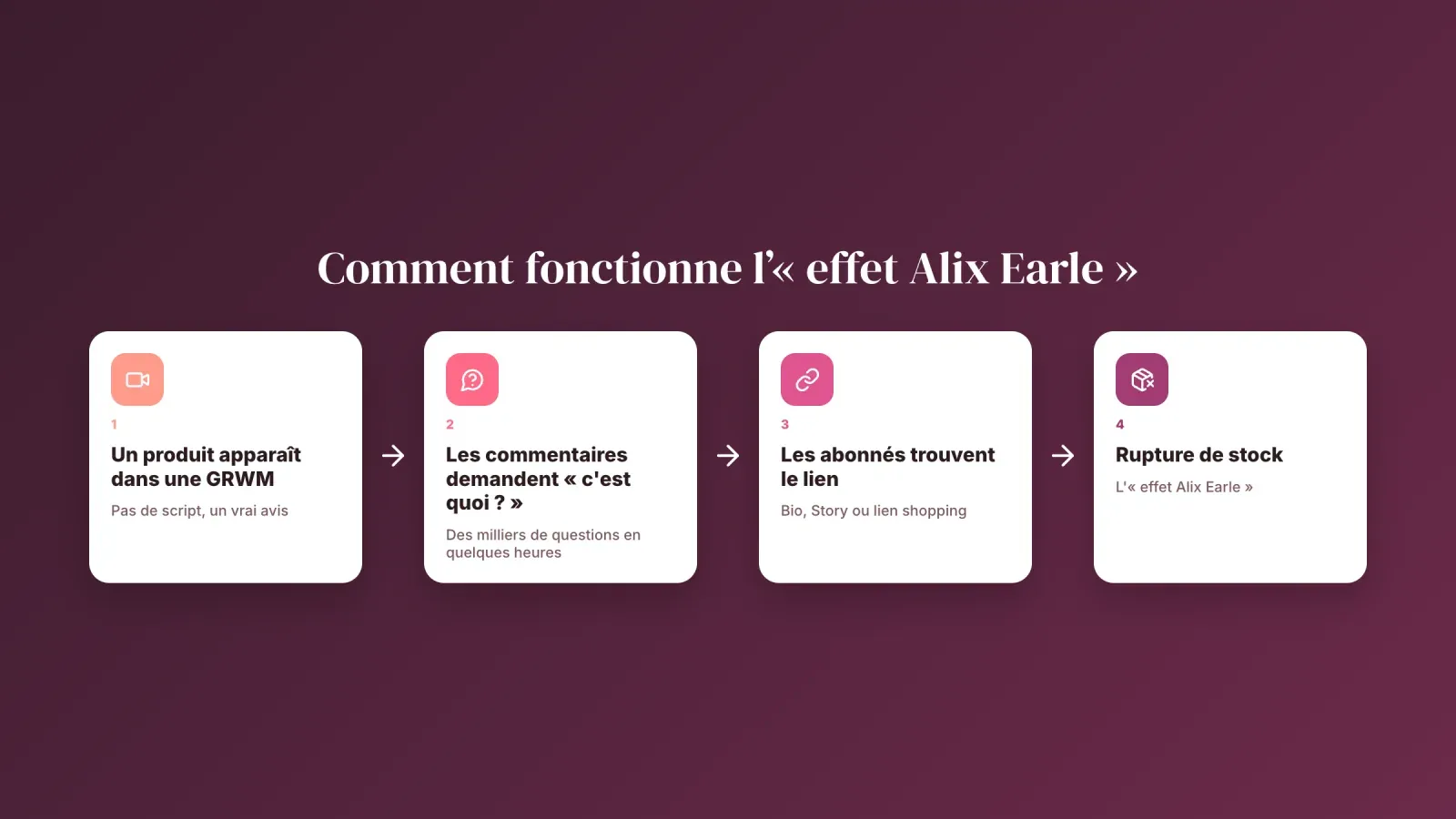 L'effet Alix Earle en quatre étapes, un produit dans une vidéo GRWM, des commentaires qui demandent ce que c'est, les abonnés qui trouvent le lien et la rupture de stock