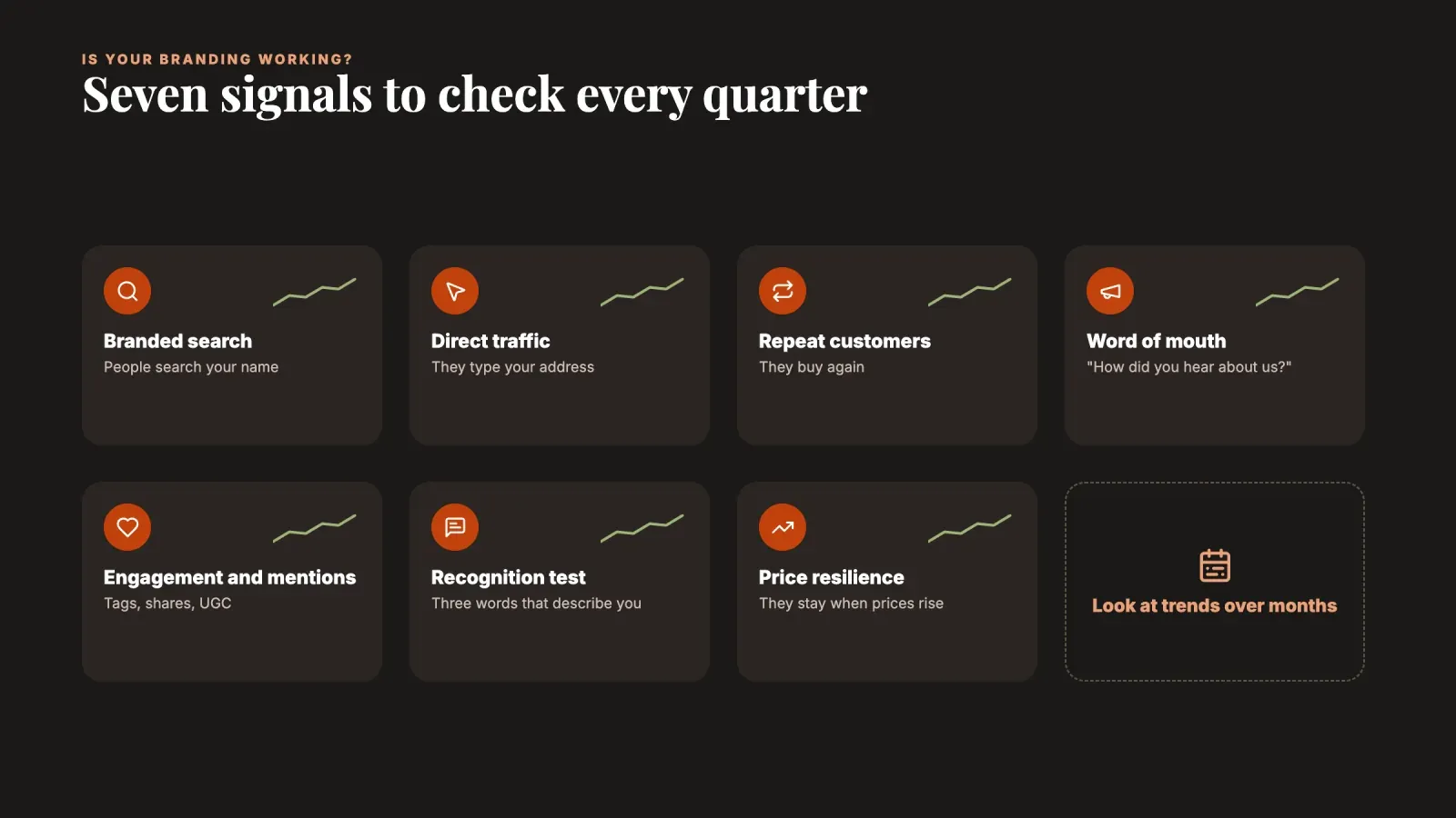 Seven signals to measure a brand, branded search, direct traffic, repeat customers, word of mouth, engagement and mentions, recognition tests and price resilience