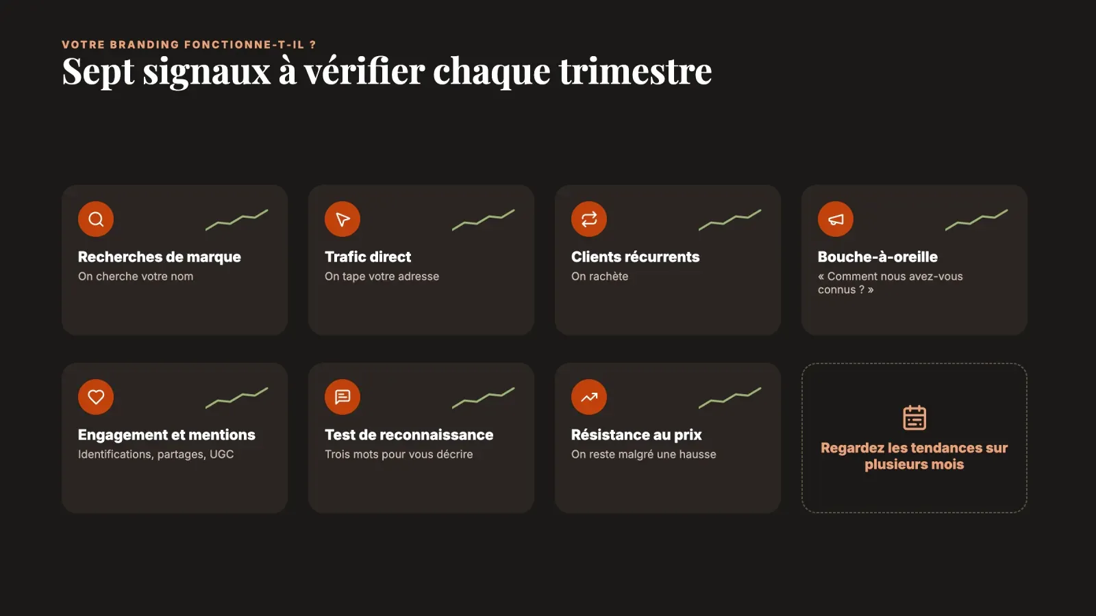 Sept signaux pour mesurer une marque, recherches de marque, trafic direct, clients récurrents, bouche-à-oreille, engagement et mentions, tests de reconnaissance et résistance au prix