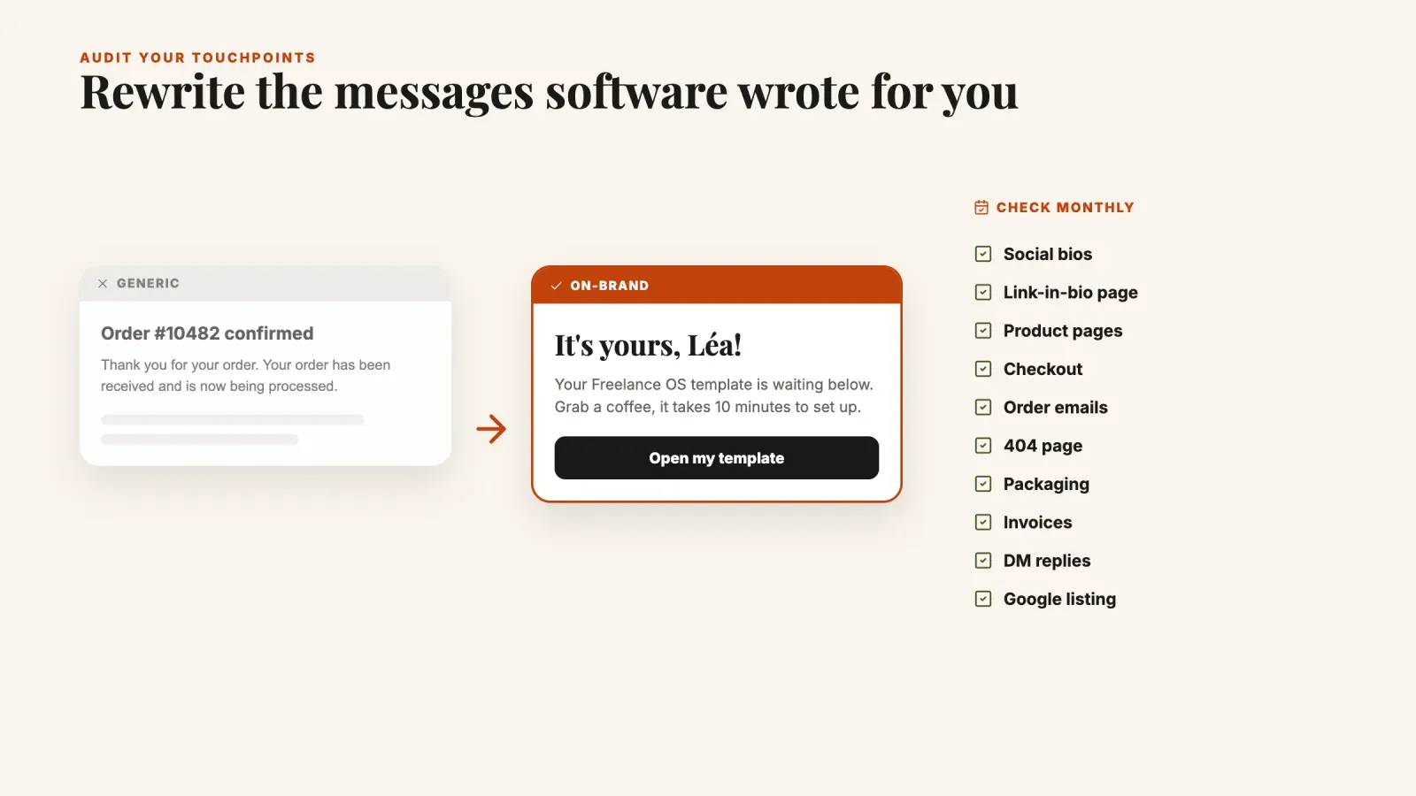 A generic order confirmation rewritten into an on-brand email, next to a monthly checklist of brand touchpoints from social bios to the Google listing
