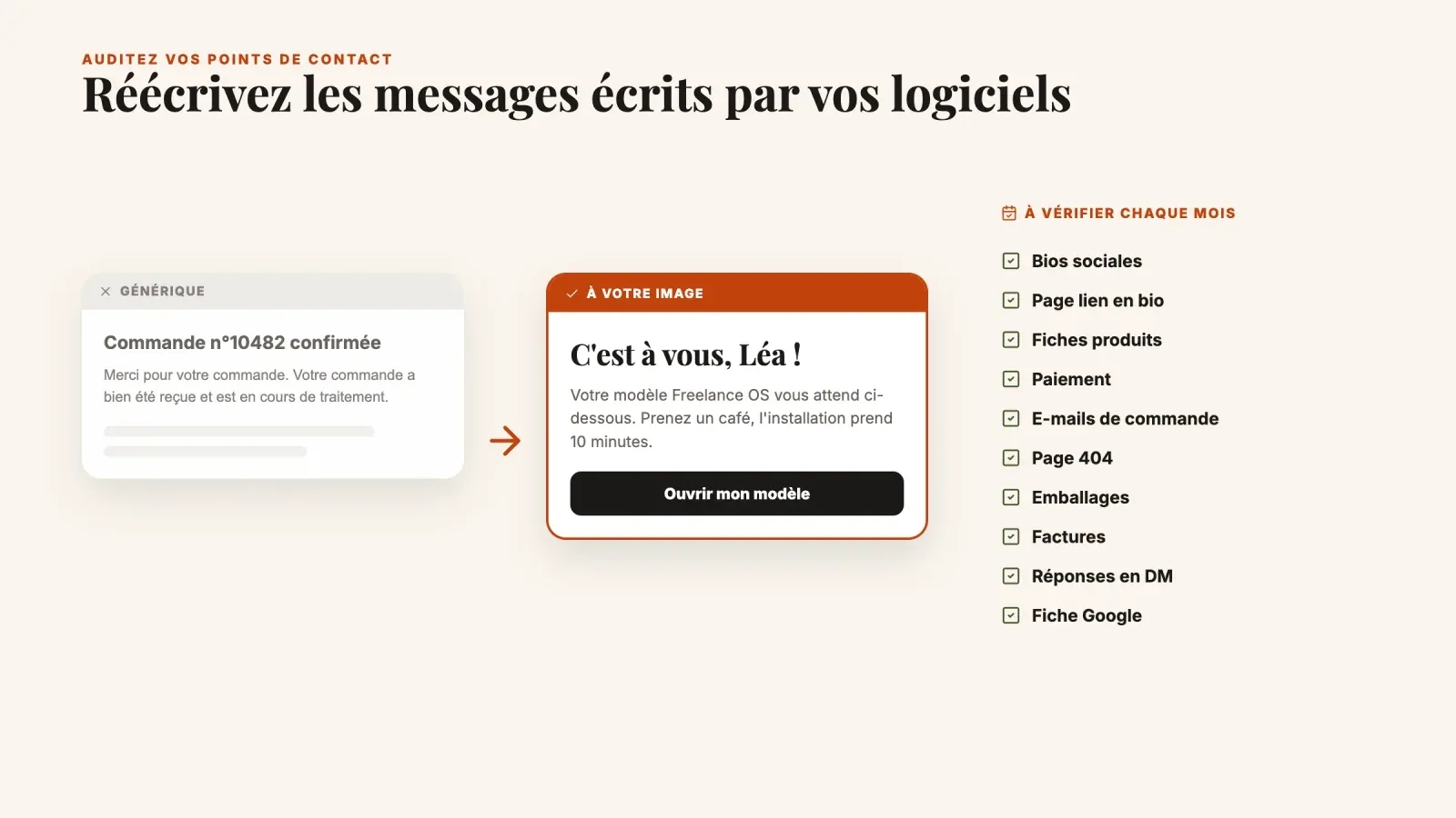 Une confirmation de commande générique réécrite en e-mail à l'image de la marque, à côté d'une checklist mensuelle des points de contact, des bios sociales à la fiche Google