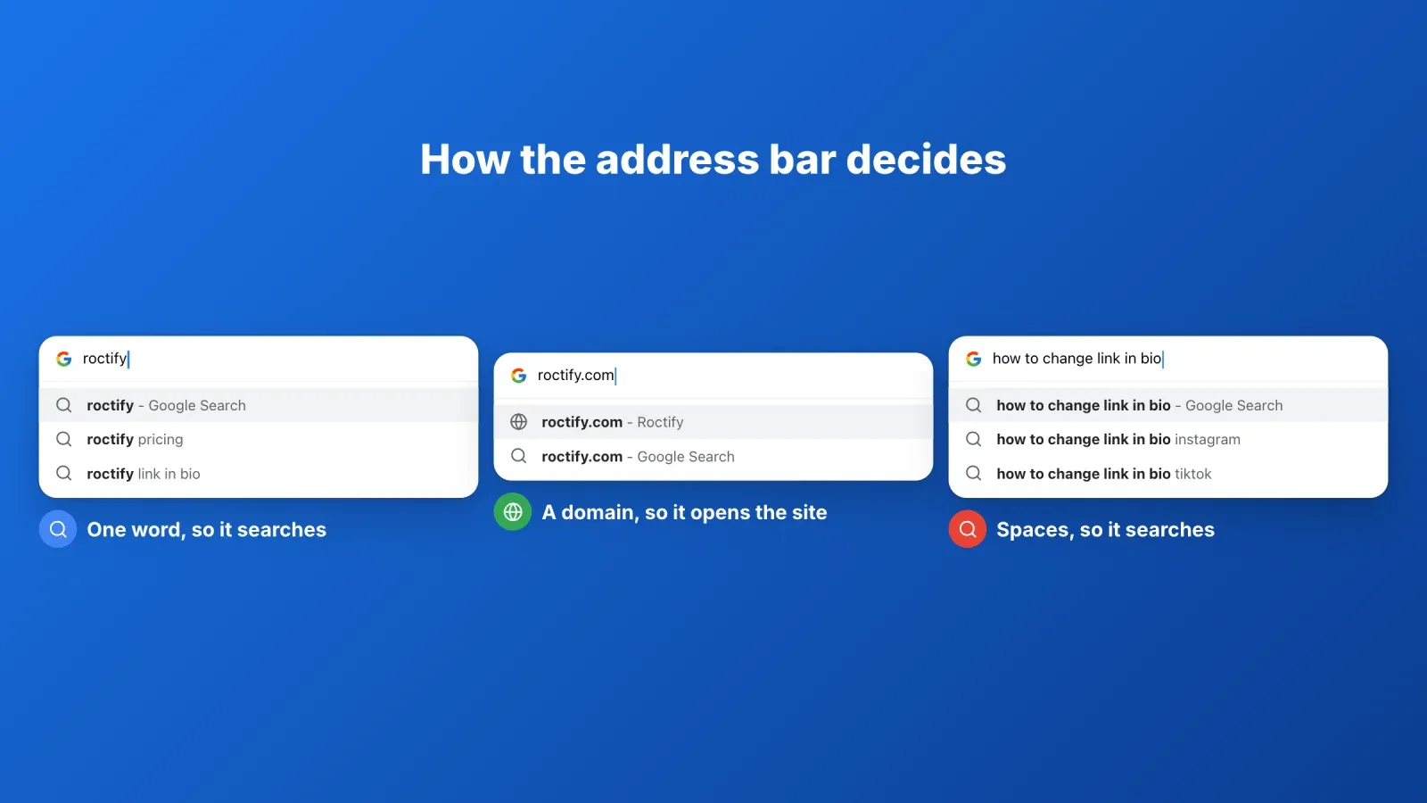 Three Chrome address bar examples, a single word that runs a search, a domain name that opens the website, and a phrase with spaces that runs a search