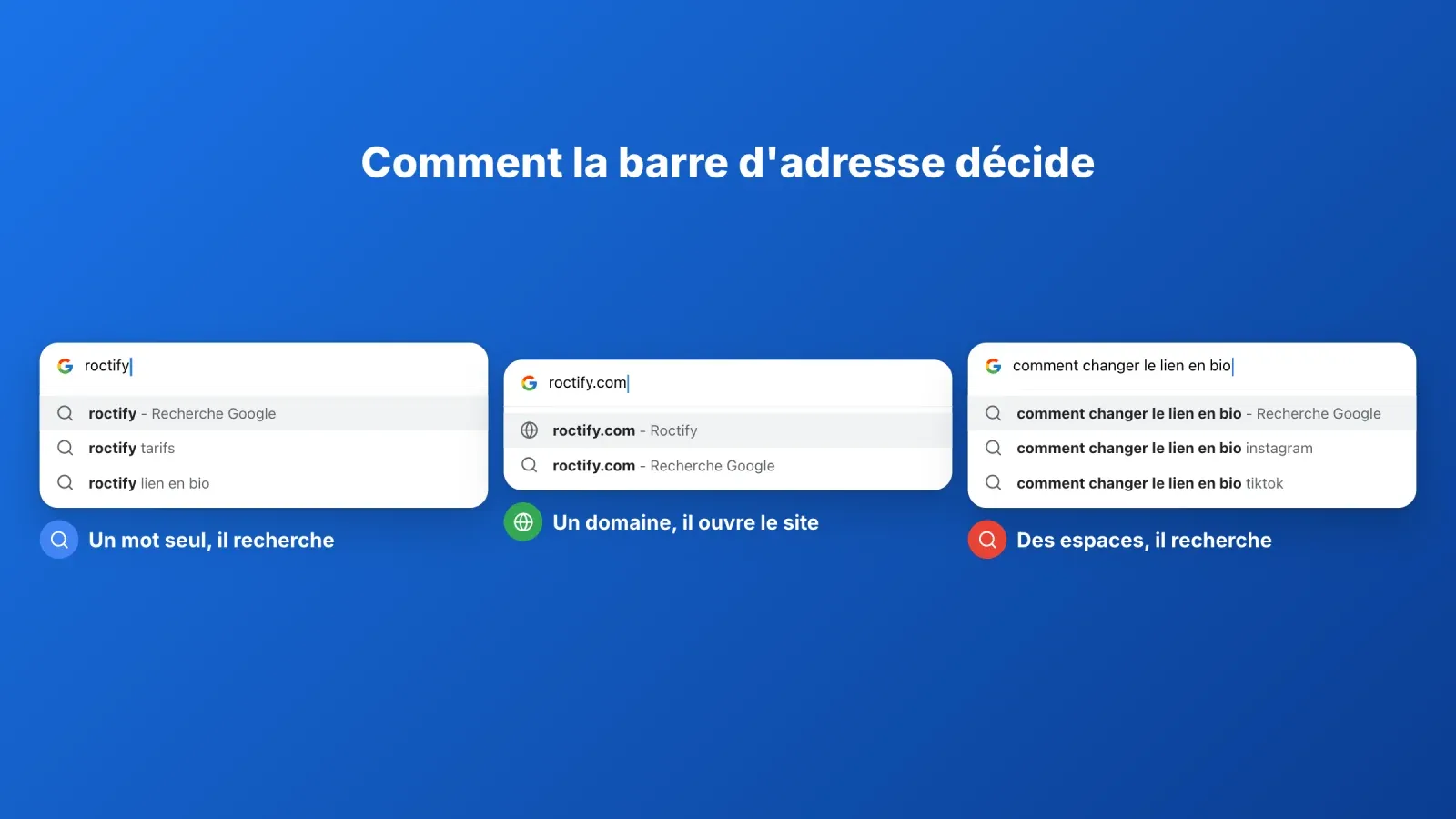 Trois exemples de barre d'adresse Chrome, un mot seul qui lance une recherche, un nom de domaine qui ouvre le site et une phrase avec des espaces qui lance une recherche