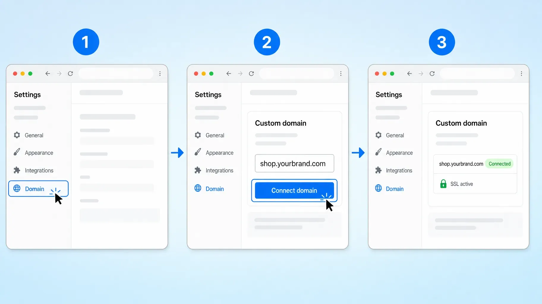 Three steps to connect a custom domain, open Domain settings, enter shop.yourbrand.com and click Connect domain, then see it connected with SSL