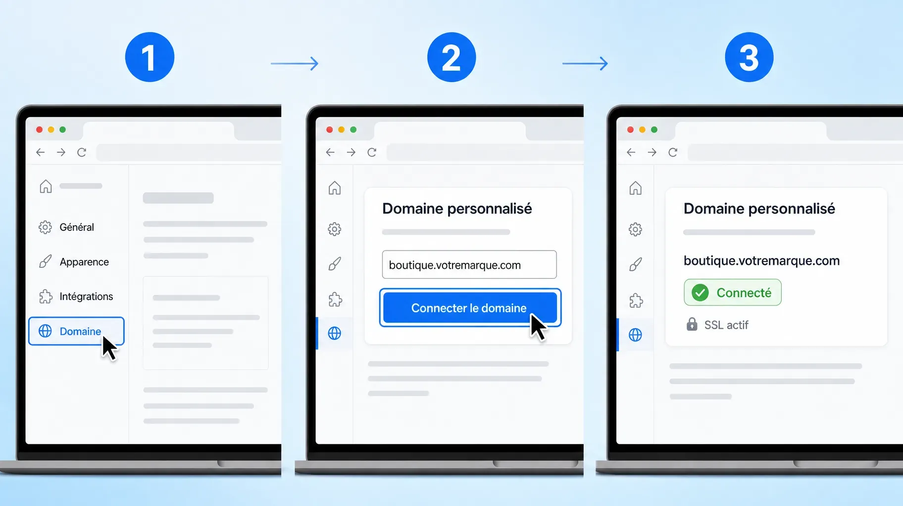 Trois étapes pour connecter un domaine personnalisé, ouvrir Domaine, saisir boutique.votremarque.com et cliquer sur Connecter le domaine, puis le voir connecté avec SSL