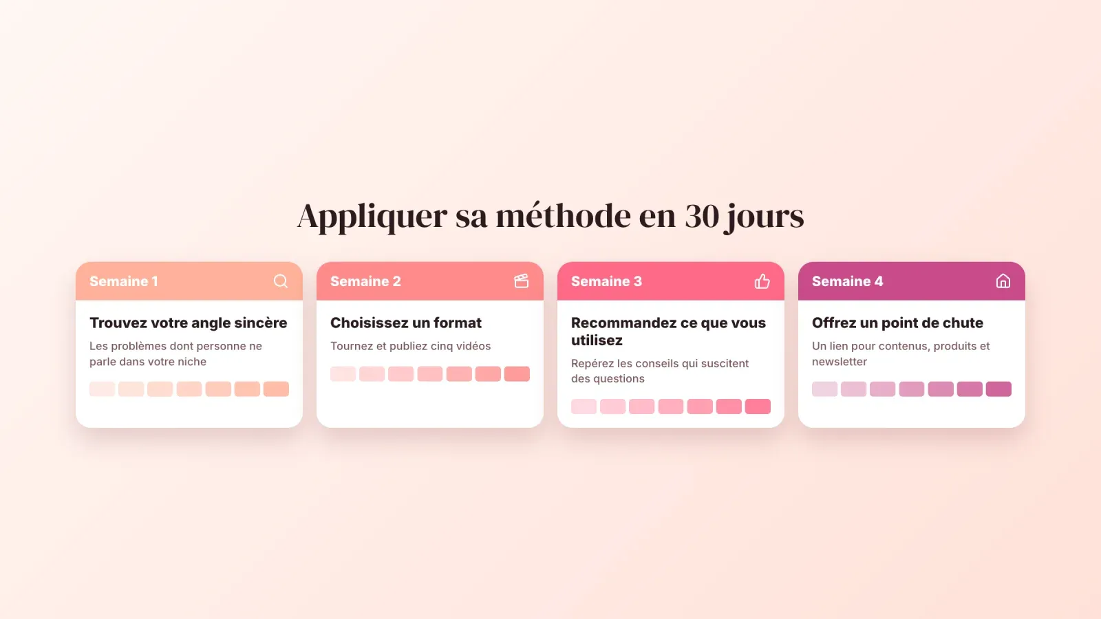 Plan de quatre semaines pour créateurs inspiré d'Alix Earle, trouver un angle sincère, choisir un format, recommander de vrais produits et offrir un point de chute à l'audience