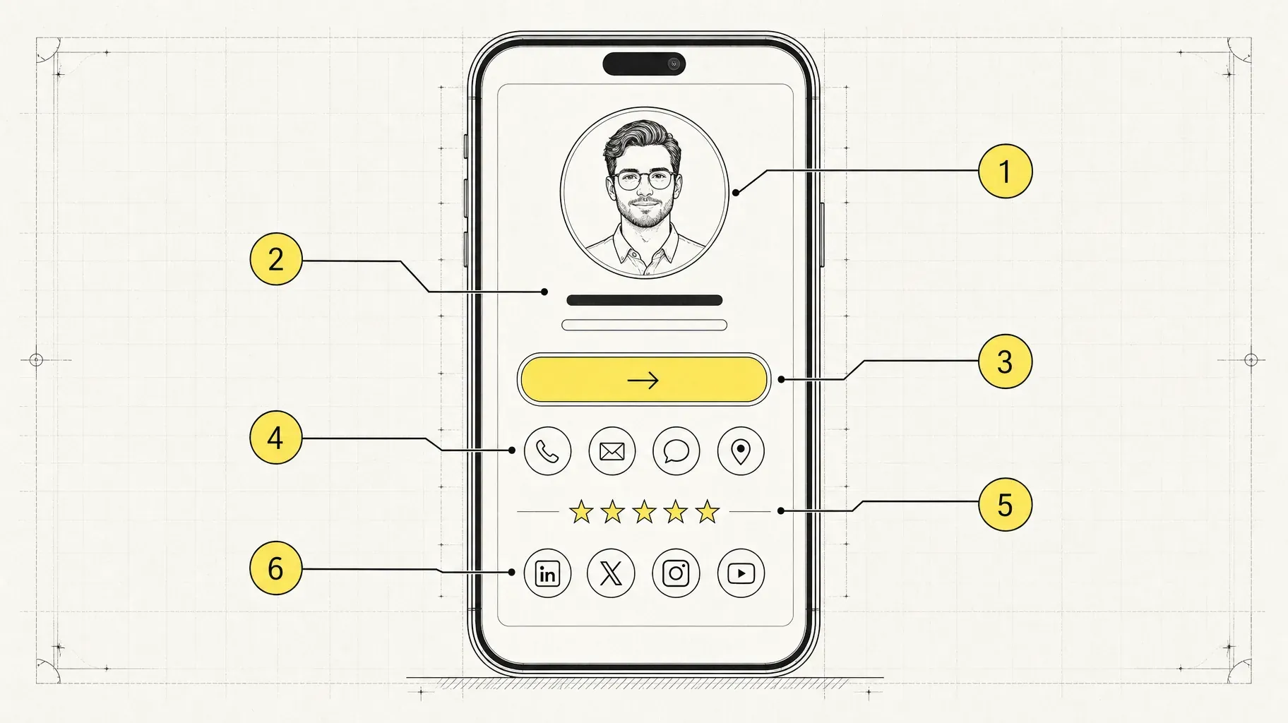 Line drawing of a digital business card on a phone with six numbered parts, photo, name, main button, contact icons, rating and social links