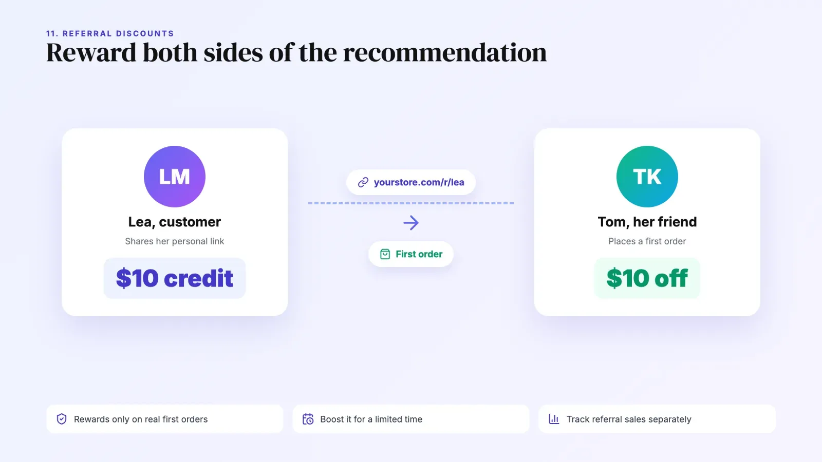 Double-sided referral where the customer shares her link and gets $10 credit while her friend gets $10 off his first order