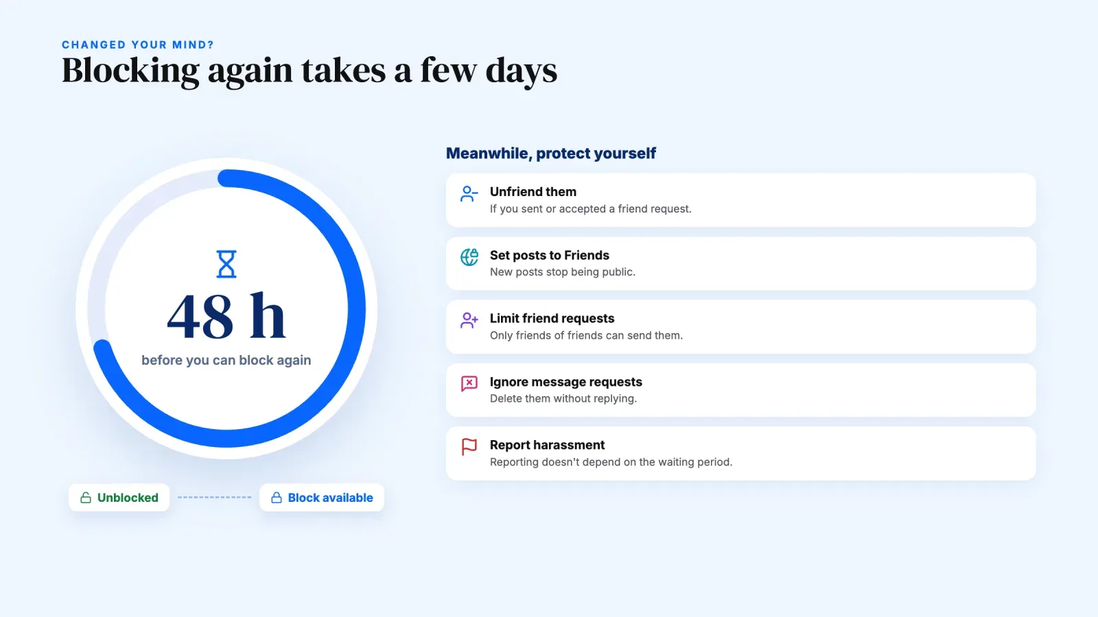 A 48 hour countdown before you can block someone again on Facebook, with five ways to protect yourself while you wait