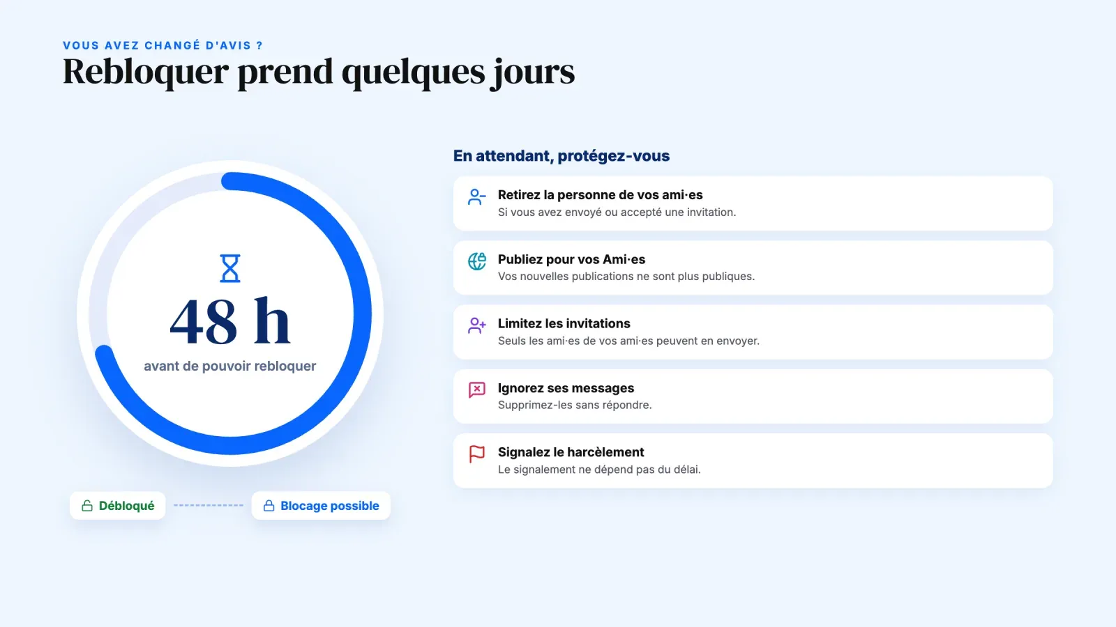 Un compte à rebours de 48 heures avant de pouvoir rebloquer quelqu'un sur Facebook, avec cinq façons de vous protéger en attendant