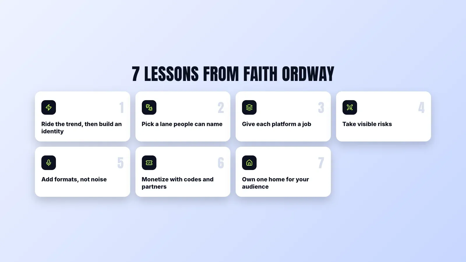 Seven lessons from Faith Ordway for creators, from riding the trend then building an identity to owning one home for your audience