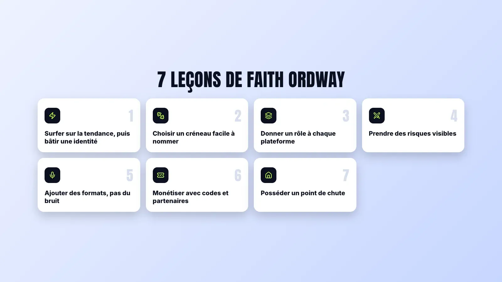 Sept leçons de Faith Ordway pour les créateurs, de surfer sur la tendance puis bâtir une identité à posséder un point de chute pour son audience
