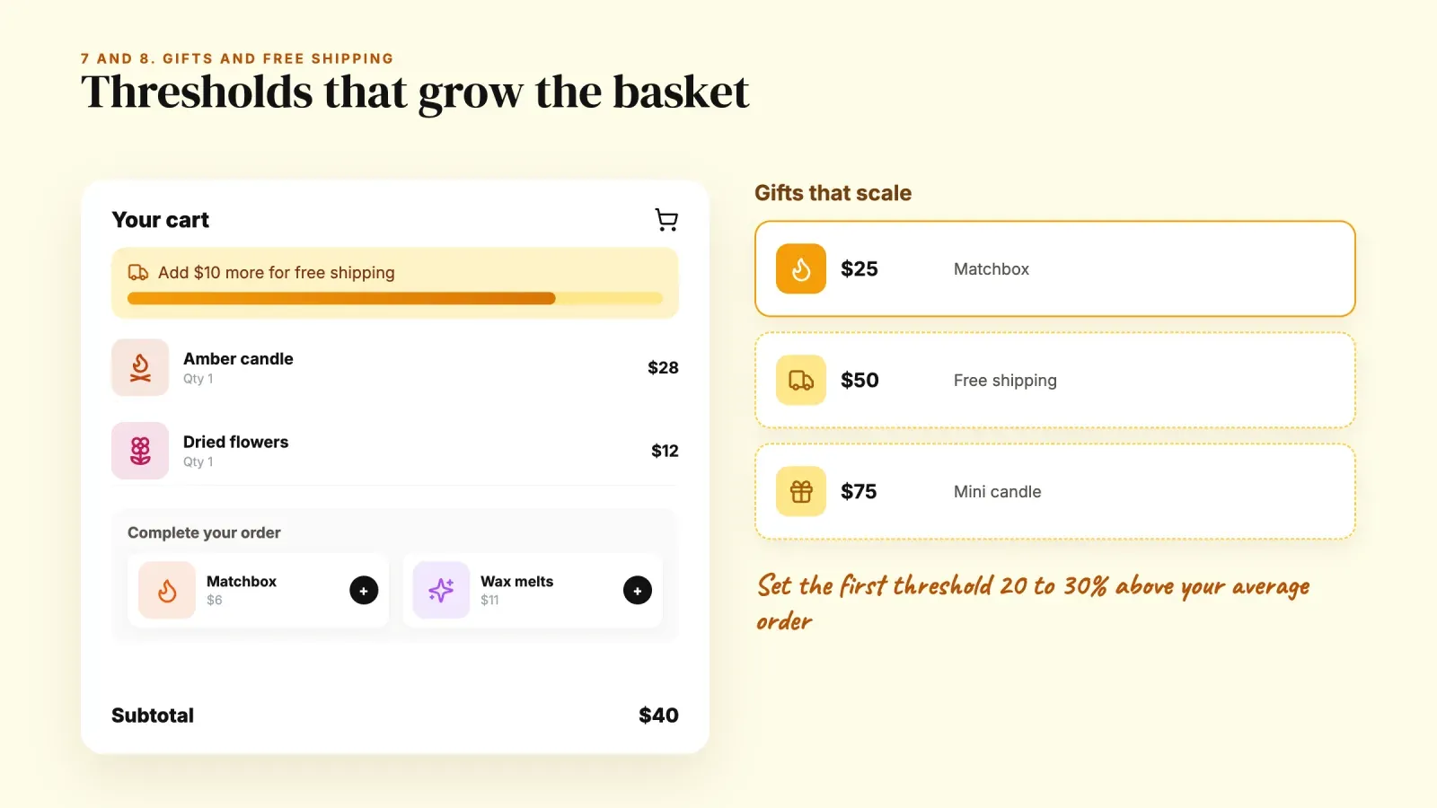 Cart at $40 with a progress bar to free shipping at $50, suggested add-ons and gifts unlocked at $25, $50 and $75