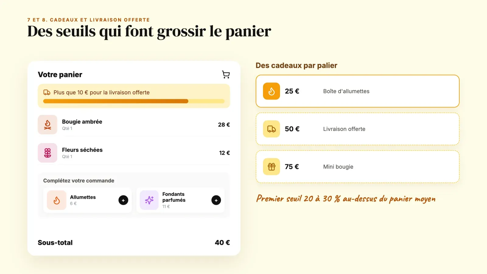 Panier à 40 € avec une barre de progression vers la livraison offerte à 50 €, des suggestions d'ajout et des cadeaux débloqués à 25, 50 et 75 €