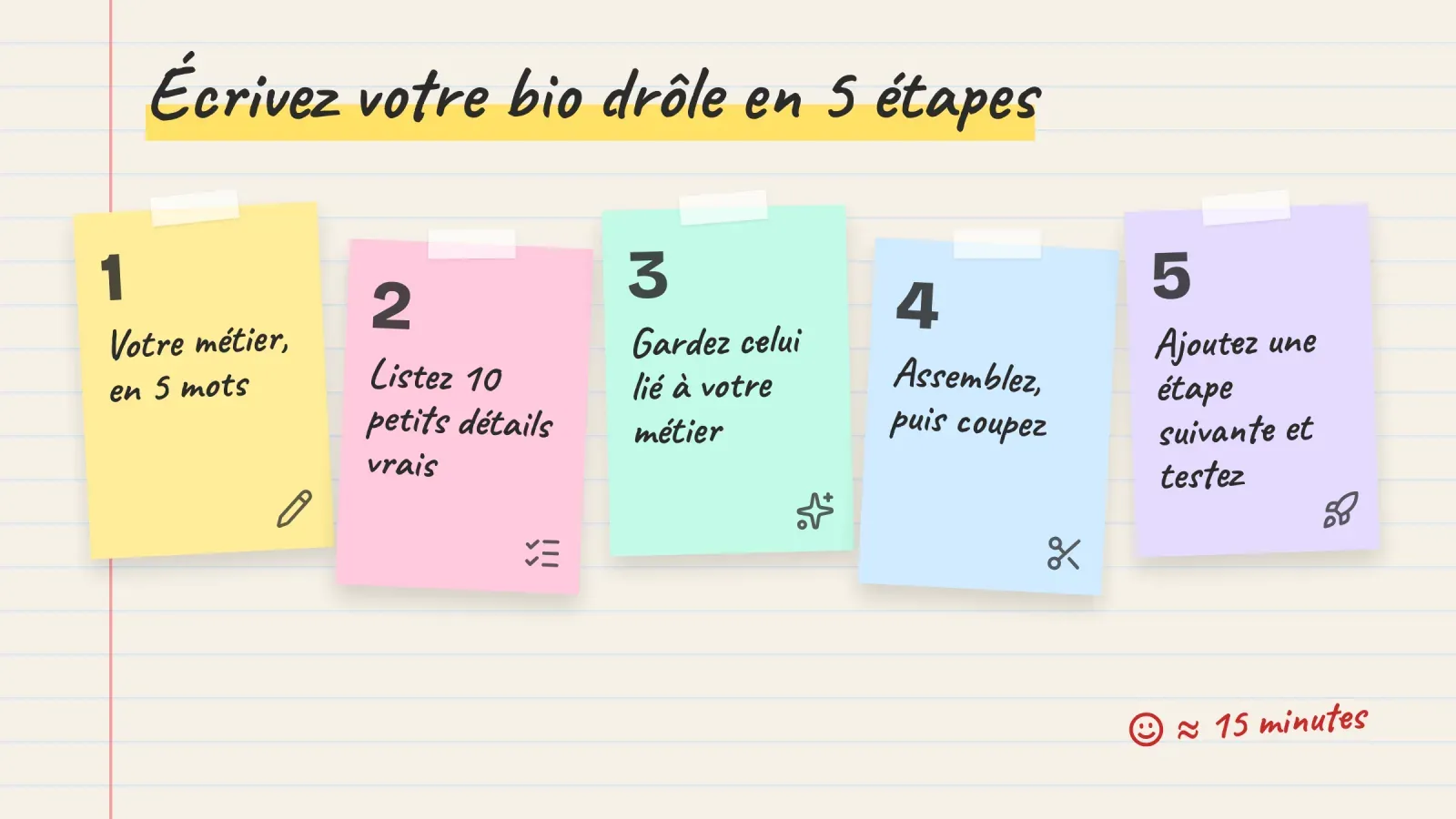 Cinq post-it sur une feuille lignée présentant les étapes pour écrire une bio drôle en 15 minutes environ