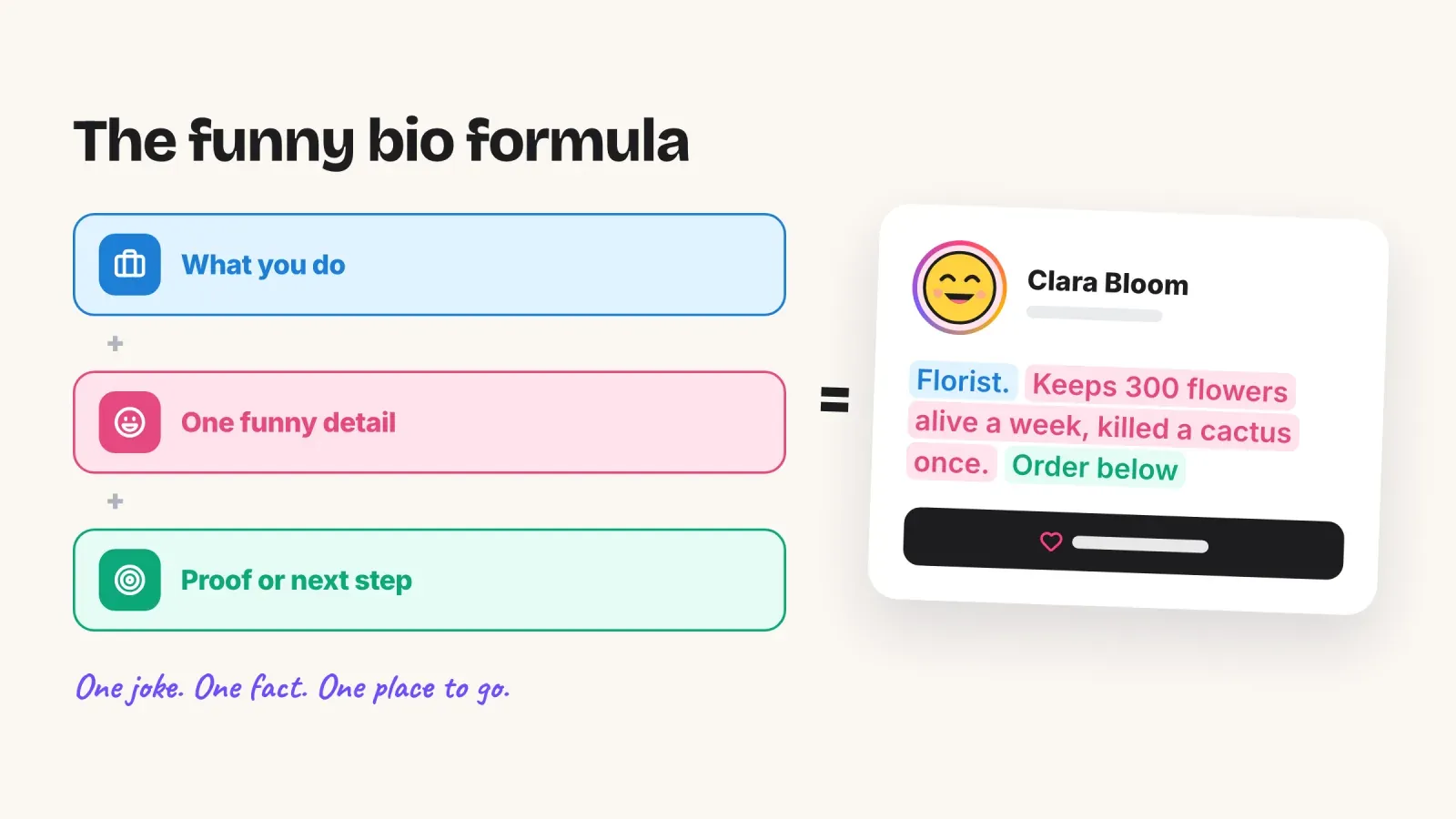 The funny bio formula, what you do plus one funny detail plus proof or next step, shown color-coded in an example florist bio