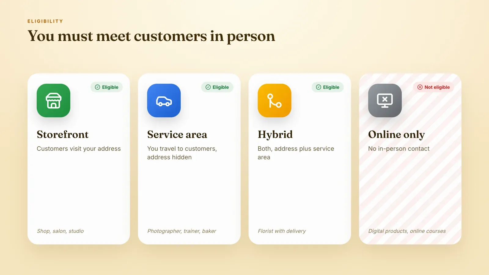 Four cards showing which businesses can get a Google Business Profile, storefront, service area and hybrid are eligible, online only is not