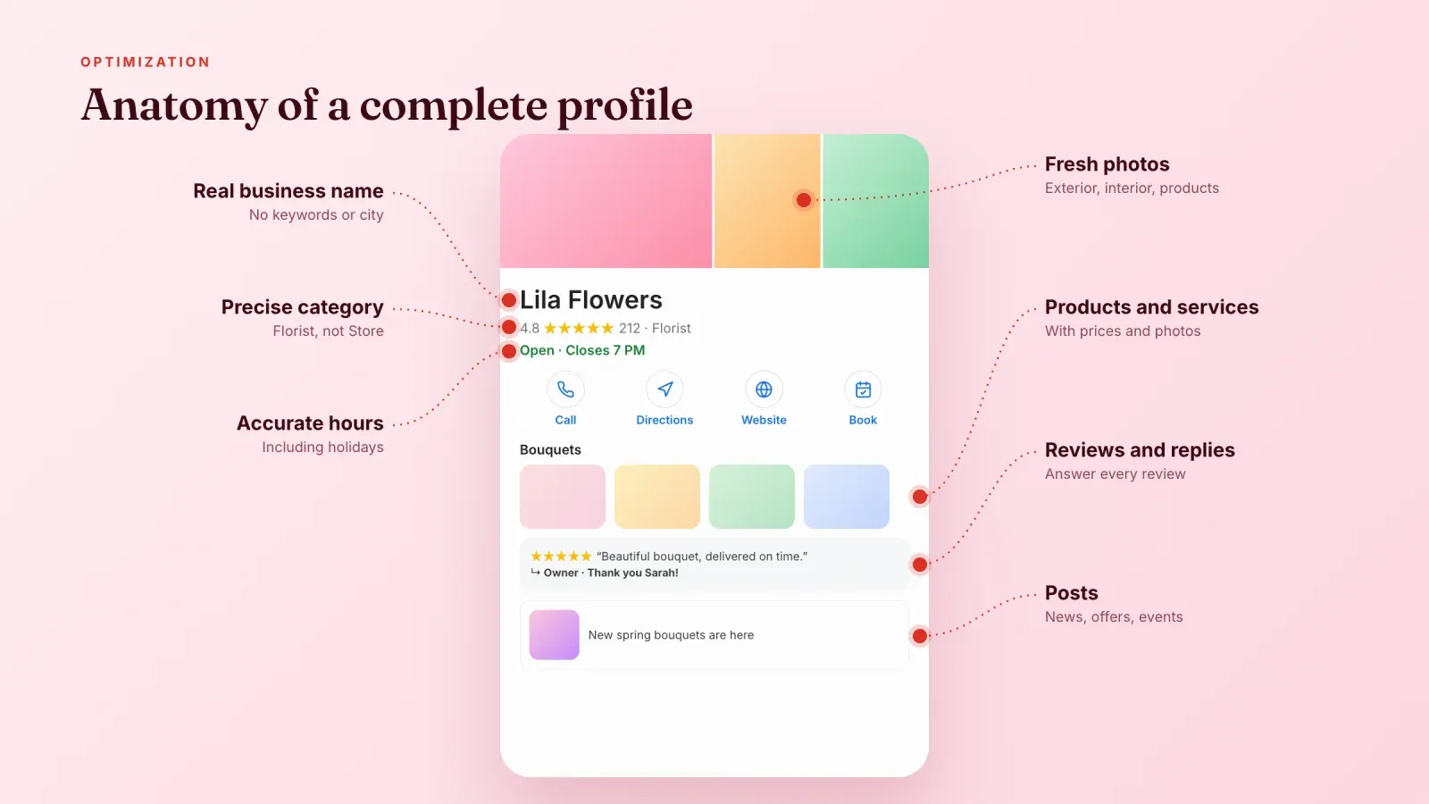Complete business profile with callouts for the real name, precise category, accurate hours, fresh photos, products, reviews with replies and posts