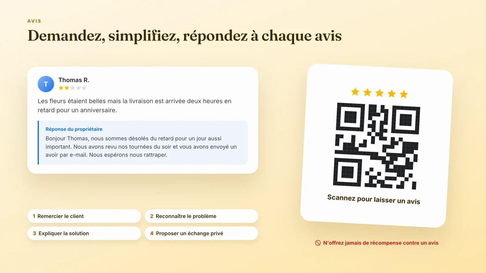 Avis deux étoiles sur une livraison en retard avec une réponse utile du propriétaire, quatre étapes de réponse et une carte QR code pour laisser un avis
