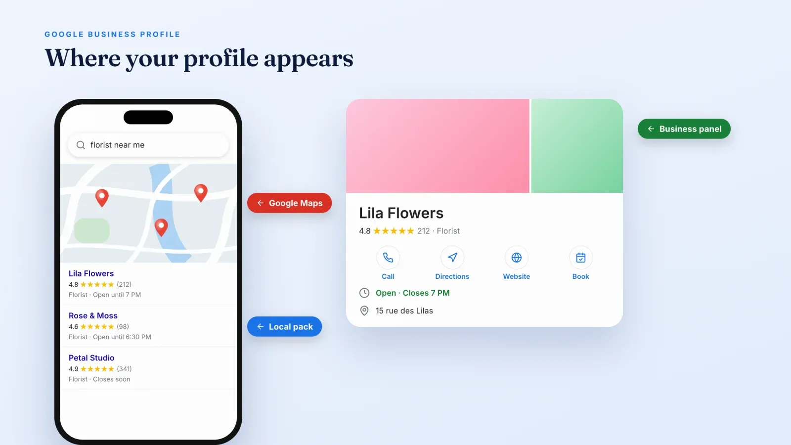 Phone showing a florist near me search with a map and three local results next to a business panel with call, directions, website and book buttons