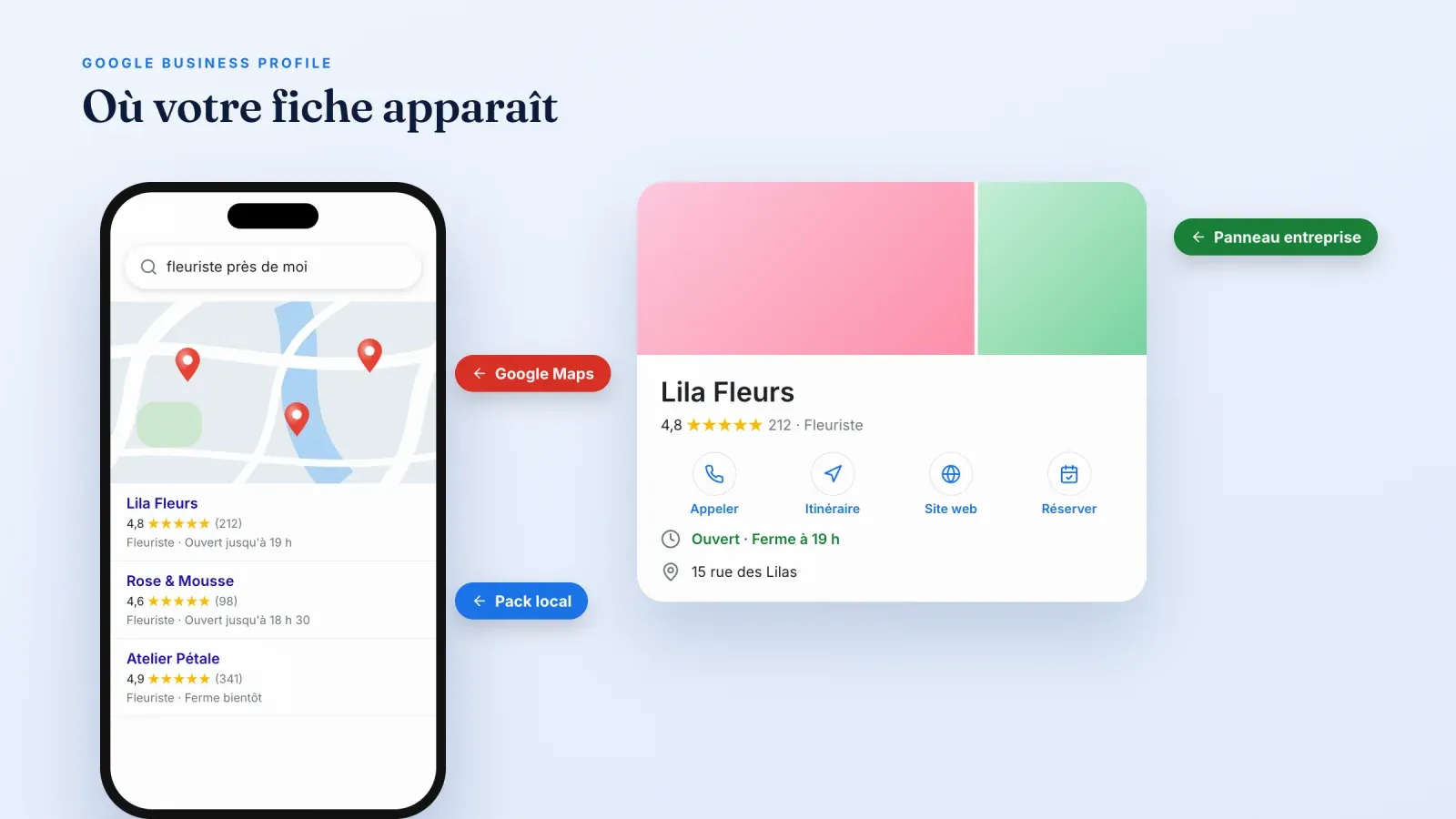 Téléphone affichant une recherche fleuriste près de moi avec une carte et trois résultats locaux à côté d'un panneau entreprise avec boutons appeler, itinéraire, site web et réserver