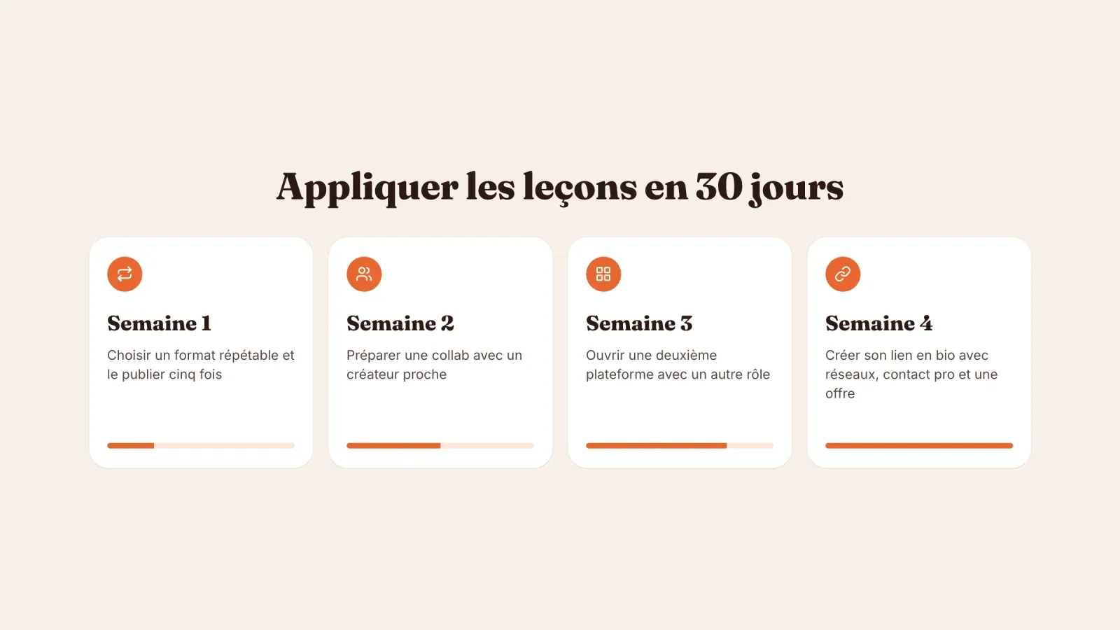 Plan de quatre semaines pour appliquer les leçons, un format répétable, une collaboration, une deuxième plateforme et un lien en bio avec une offre