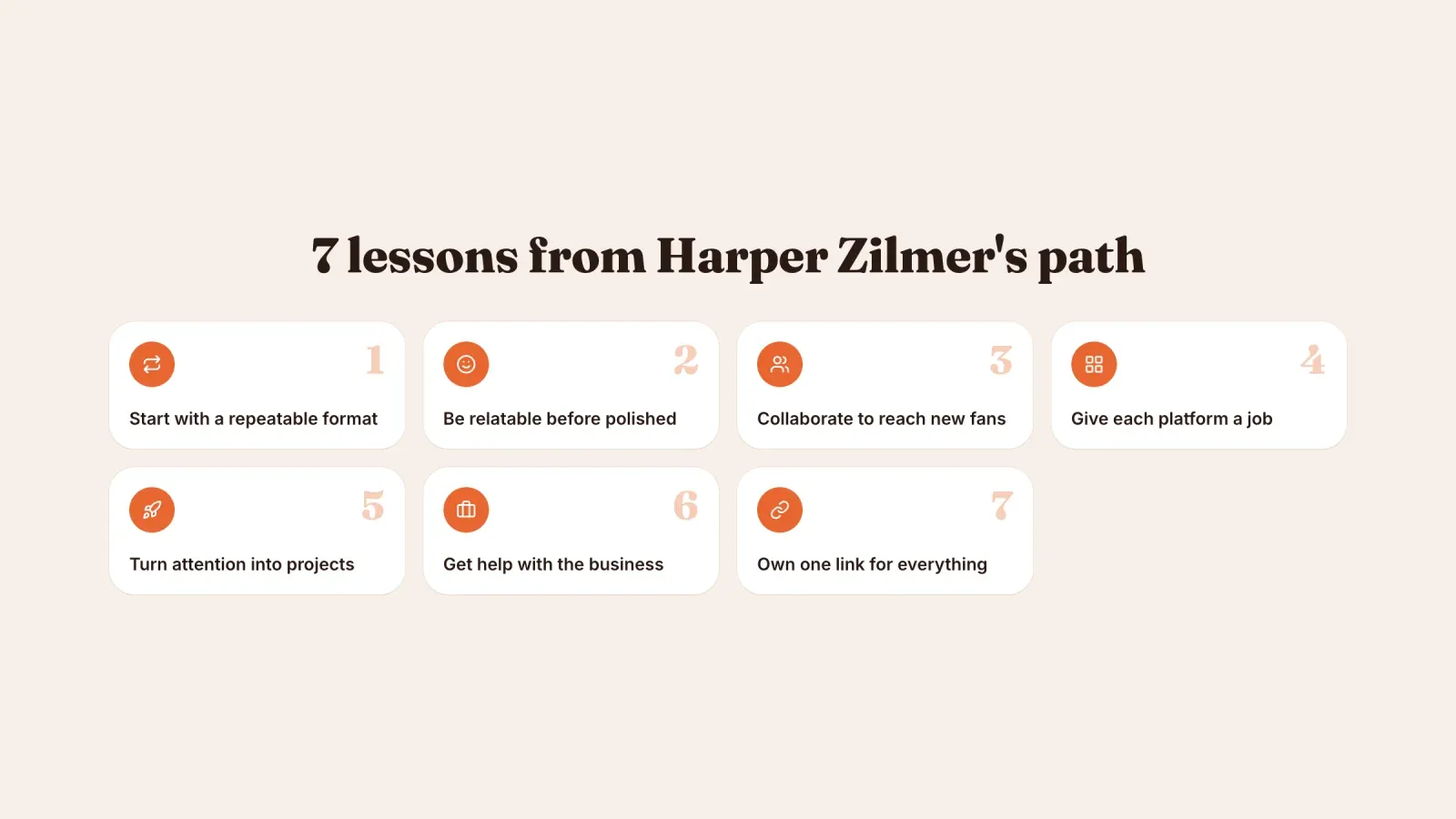 Seven lessons from Harper Zilmer's path, from a repeatable format and collaborations to giving each platform a job and owning one link