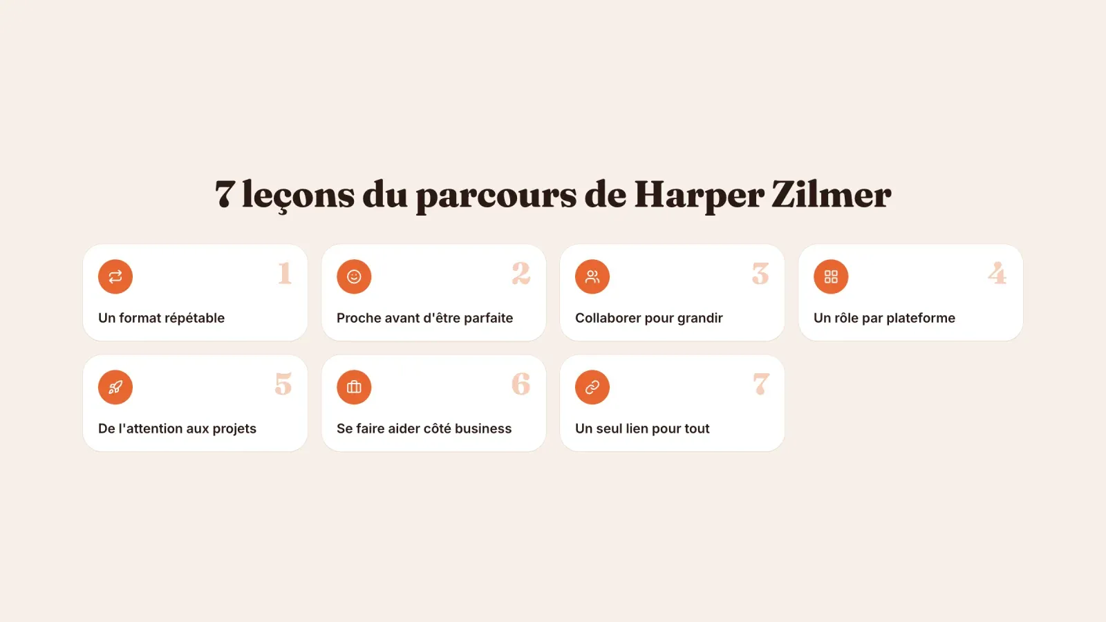 Sept leçons du parcours de Harper Zilmer, d'un format répétable et des collaborations à un rôle par plateforme et un seul lien