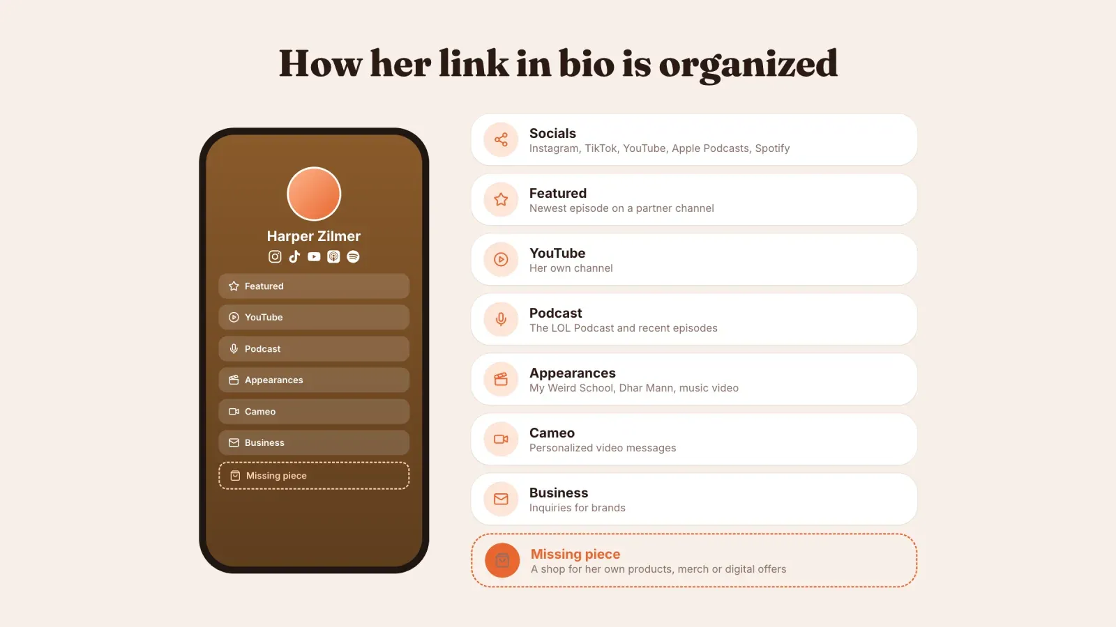 How Harper Zilmer's link in bio is organized, socials, featured episode, YouTube, podcast, appearances, Cameo and business, with a shop as the missing piece