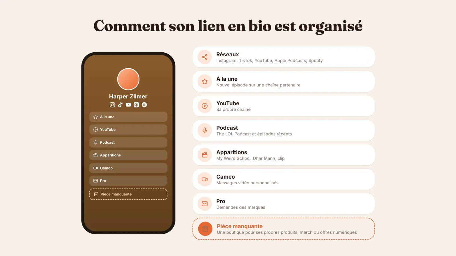 Organisation du lien en bio de Harper Zilmer, réseaux, épisode à la une, YouTube, podcast, apparitions, Cameo et contact pro, avec une boutique comme pièce manquante