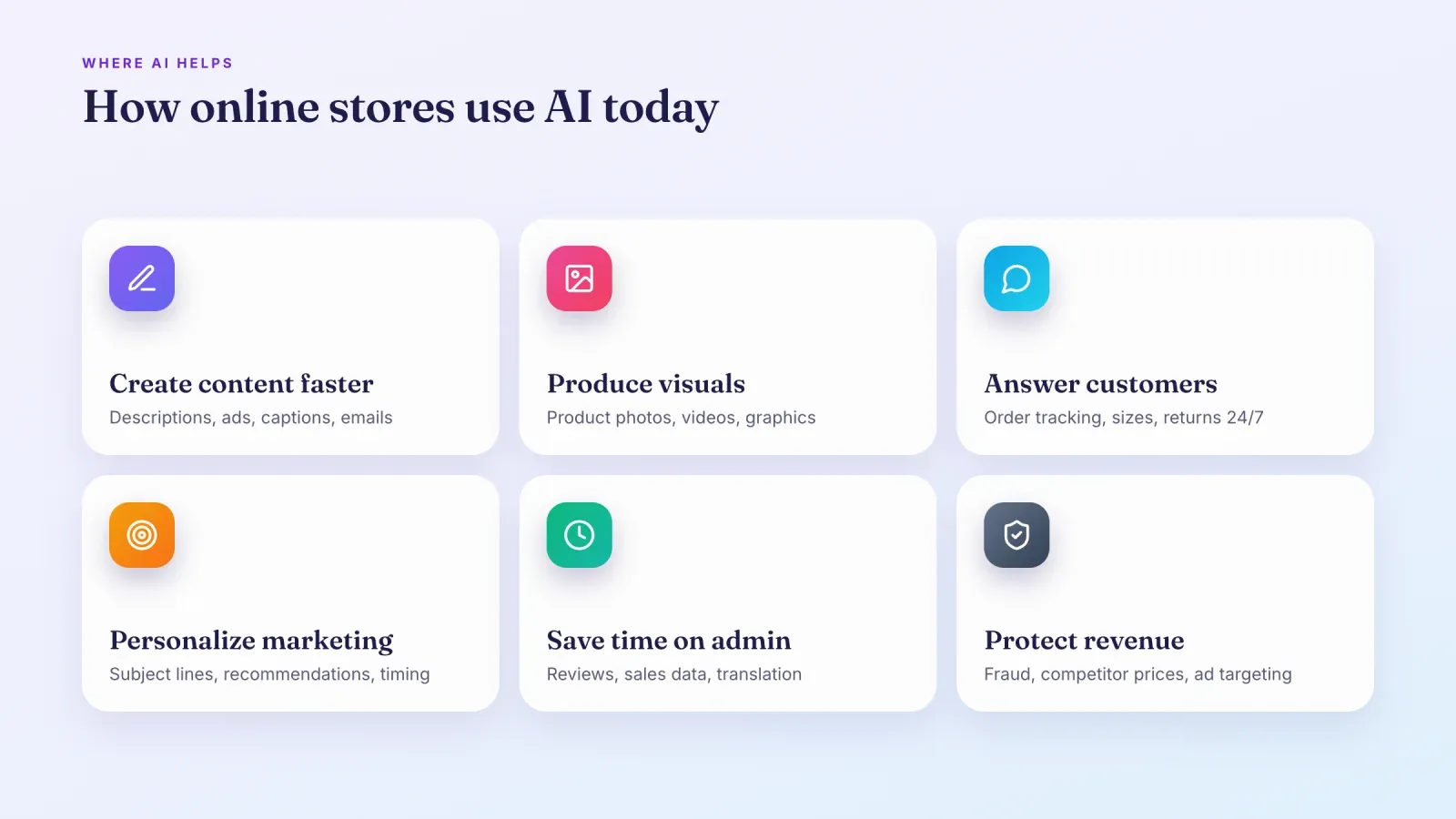 Six ways online stores use AI, creating content, producing visuals, answering customers, personalizing marketing, saving admin time and protecting revenue
