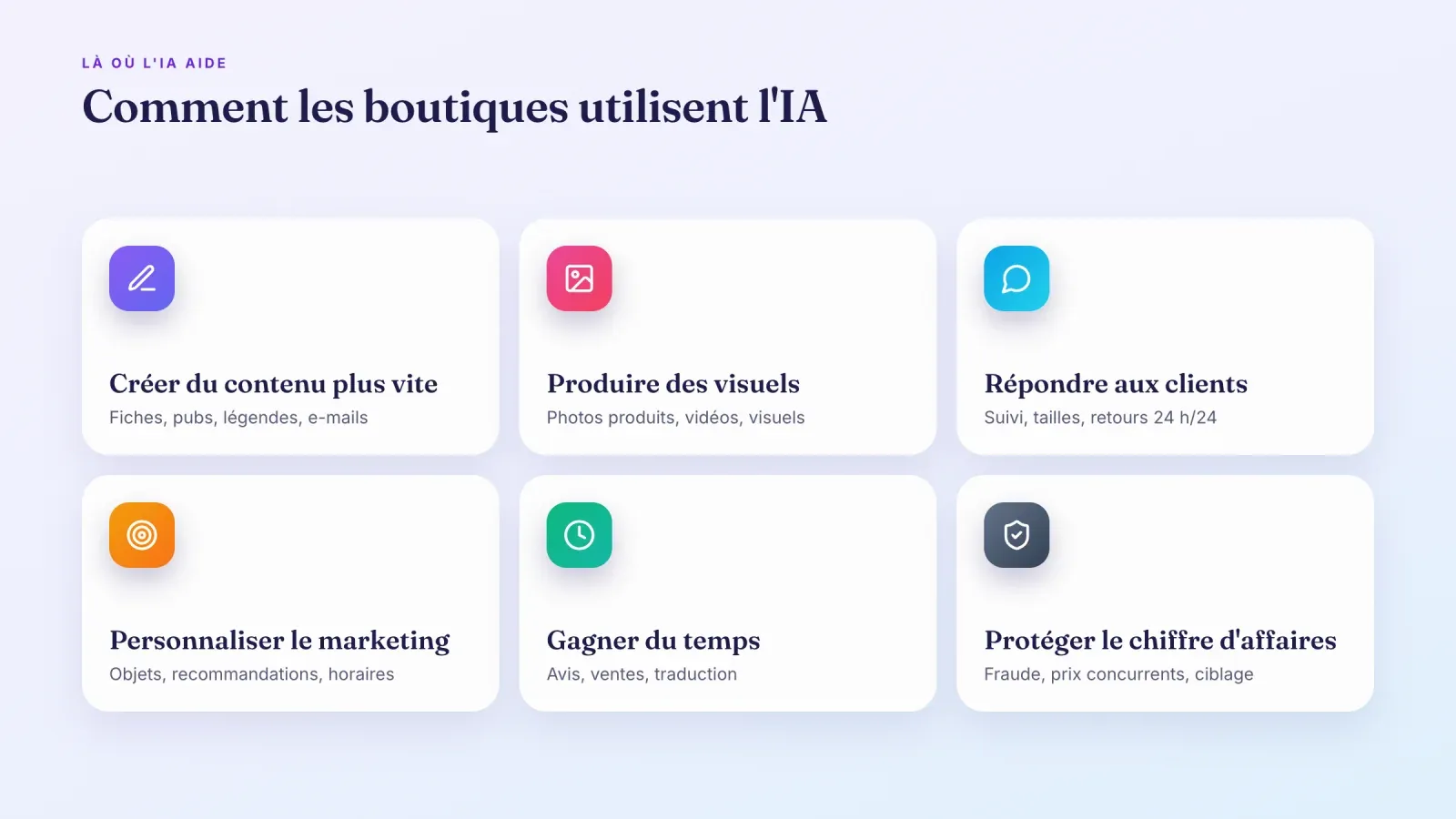 Six façons dont les boutiques en ligne utilisent l'IA, créer du contenu, produire des visuels, répondre aux clients, personnaliser le marketing, gagner du temps et protéger le chiffre d'affaires
