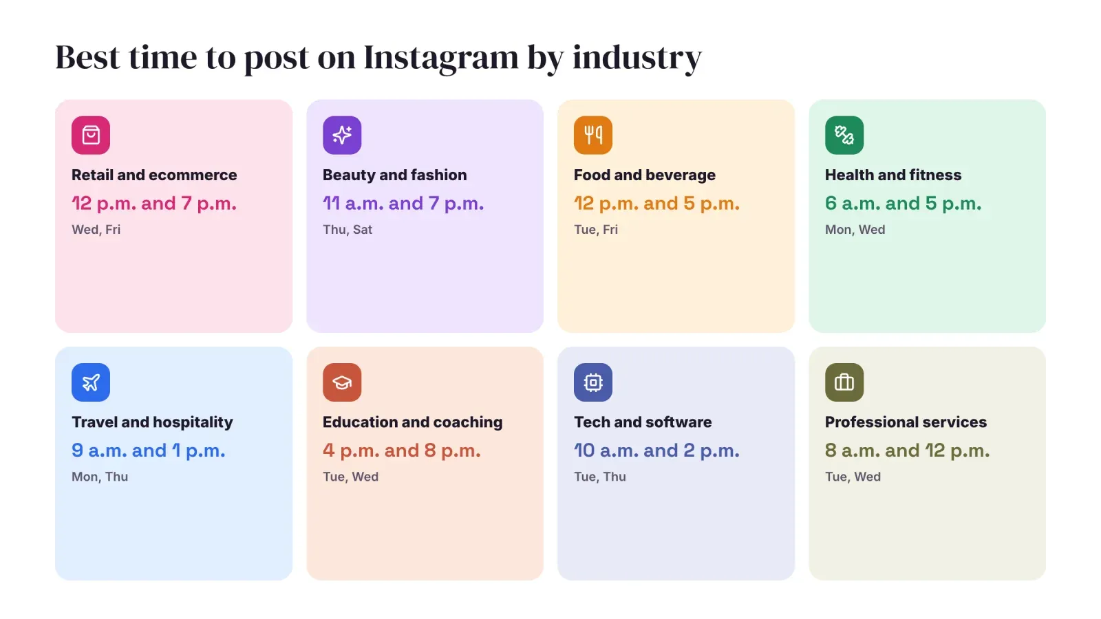 Best times to post on Instagram for eight industries, from retail and beauty to food, fitness, travel, education, tech and professional services
