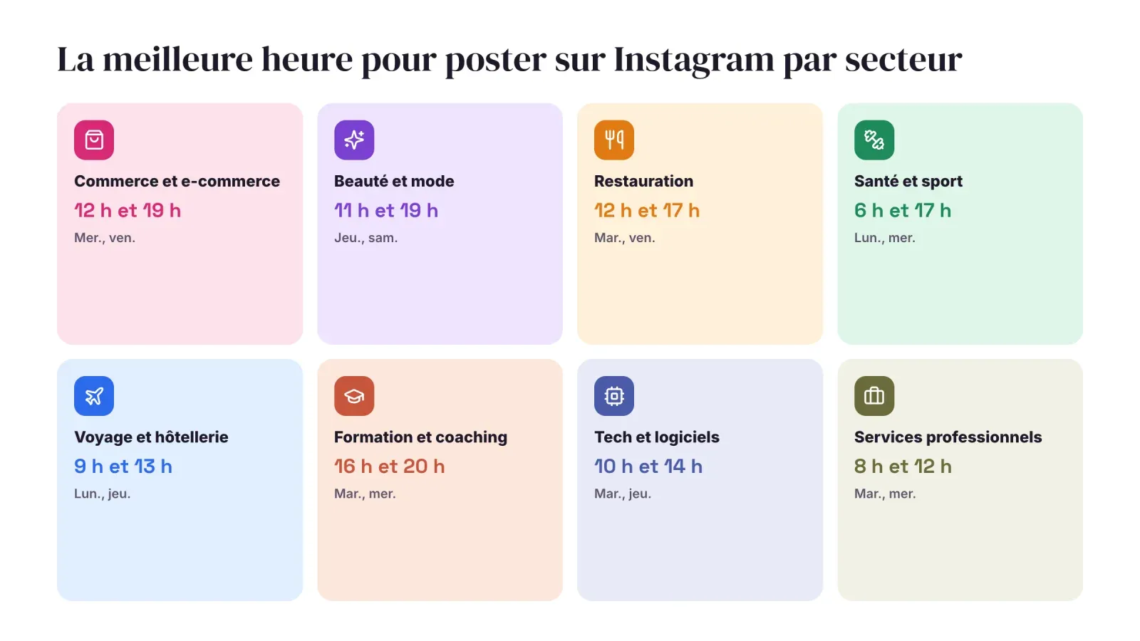 Meilleurs horaires pour poster sur Instagram dans huit secteurs, du commerce et de la beauté à la restauration, au sport, au voyage, à la formation, à la tech et aux services