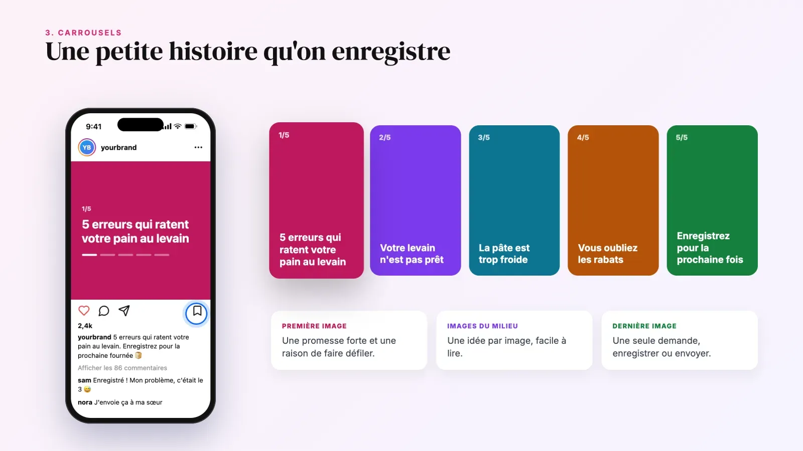 Carrousel Instagram avec le bouton enregistrer en surbrillance à côté de cinq images construites comme une petite histoire, de la promesse à la demande d'enregistrer