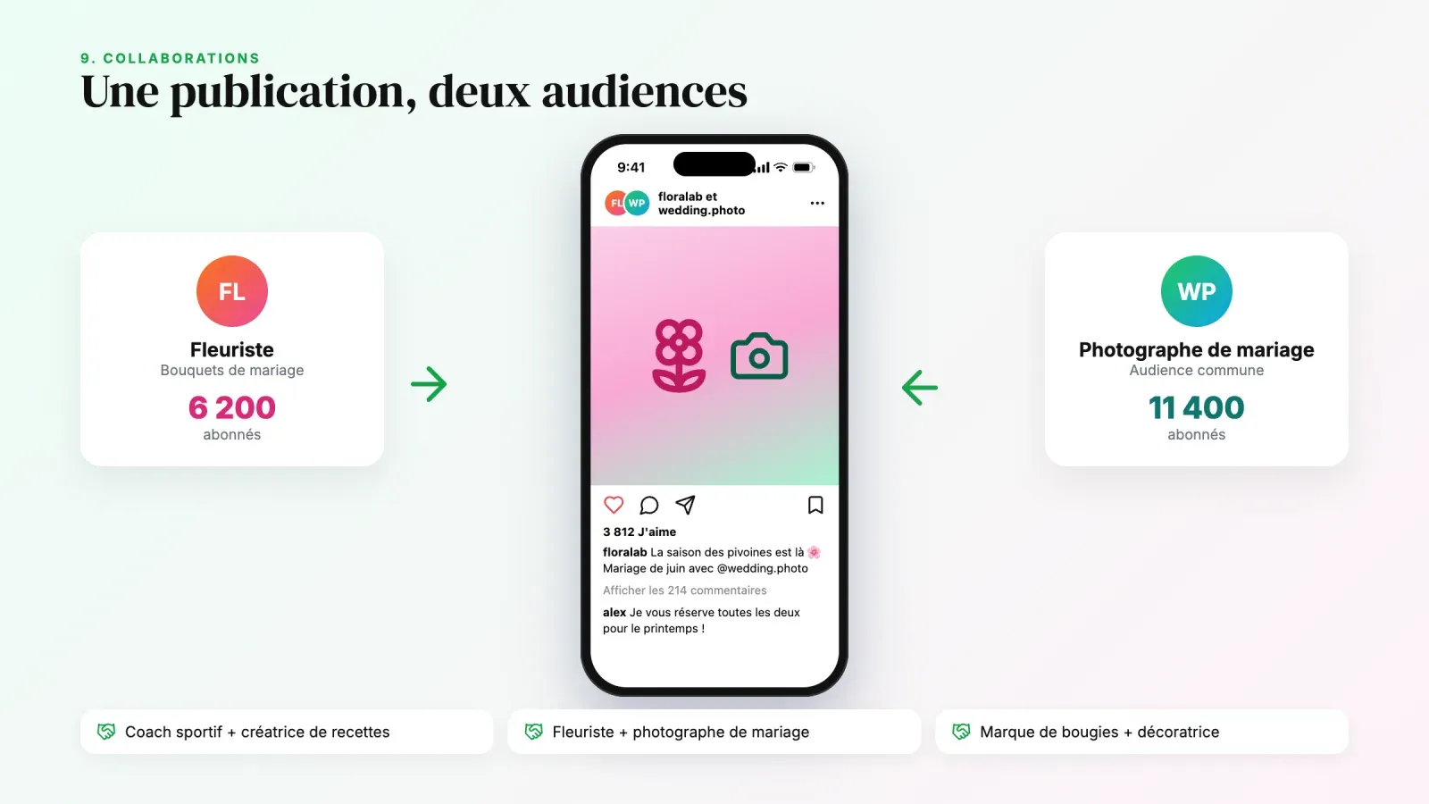 Publication collaborative Instagram partagée par une fleuriste et un photographe de mariage, qui touche leurs deux audiences de 6 200 et 11 400 abonnés